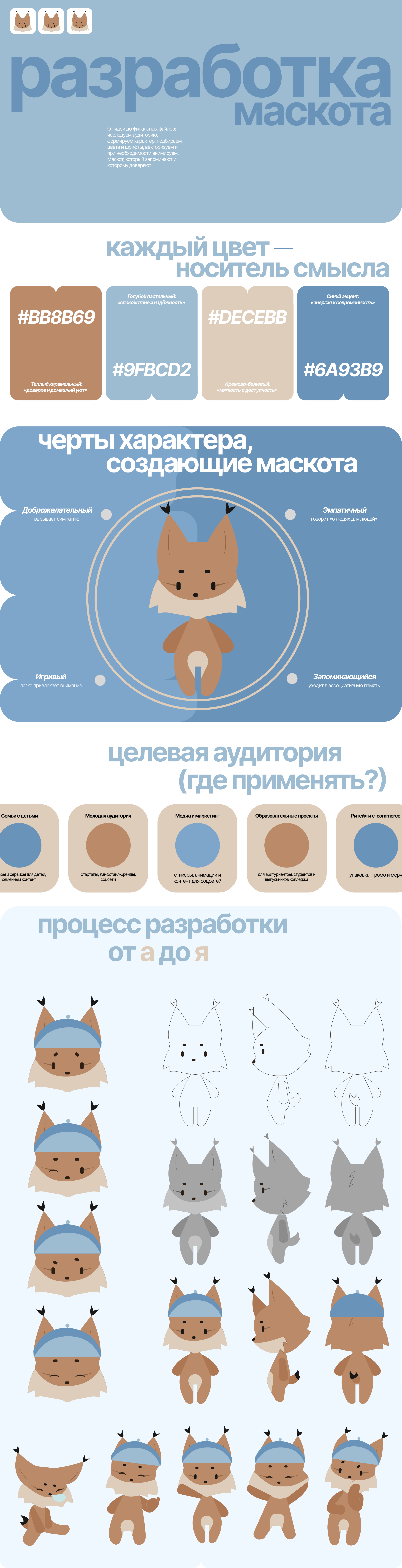 Разработка маскота — Изображение №1 — Брендинг на Dprofile