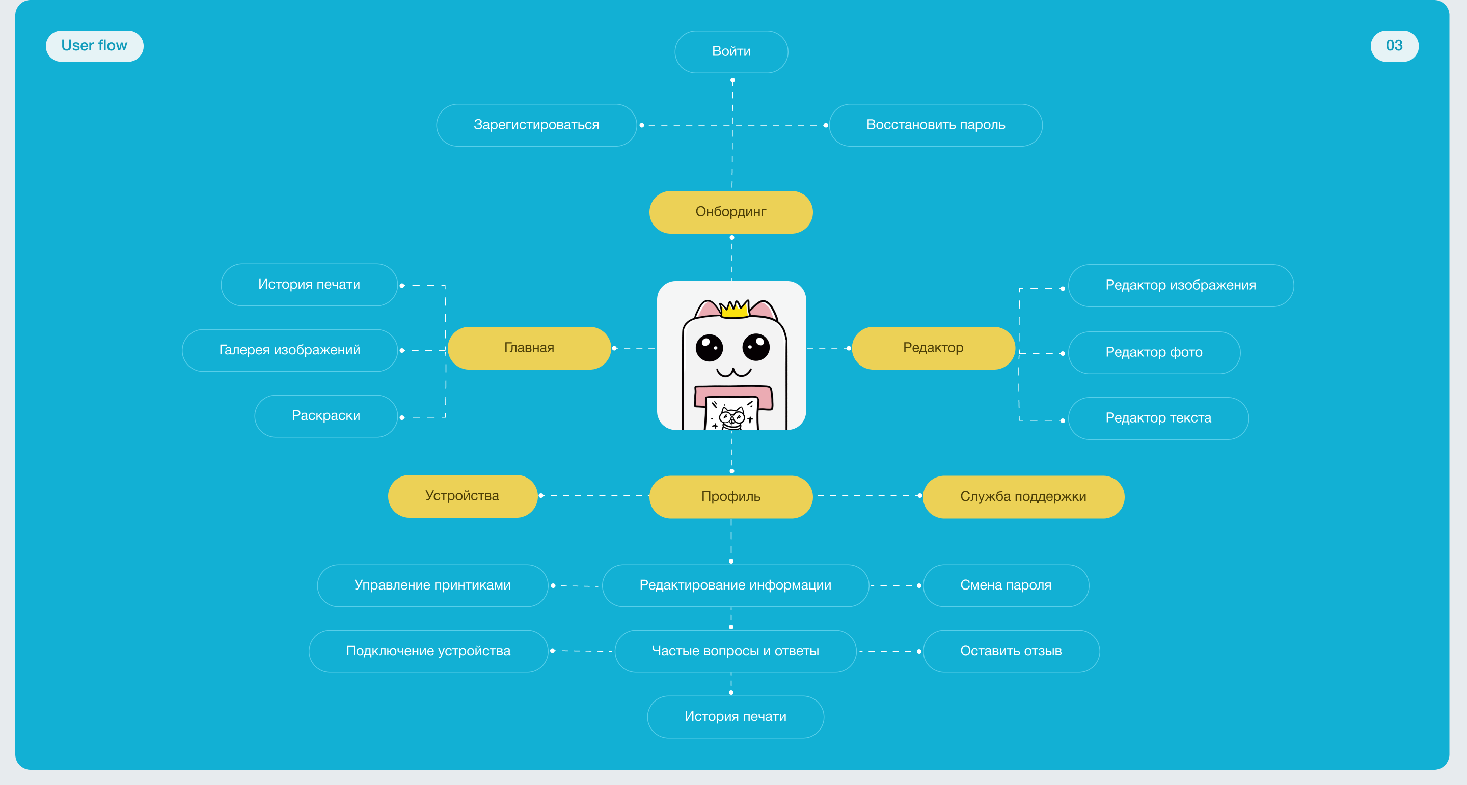 Мобильное приложение для принтиков | UX/UI app design — Изображение №6 — Интерфейсы на Dprofile