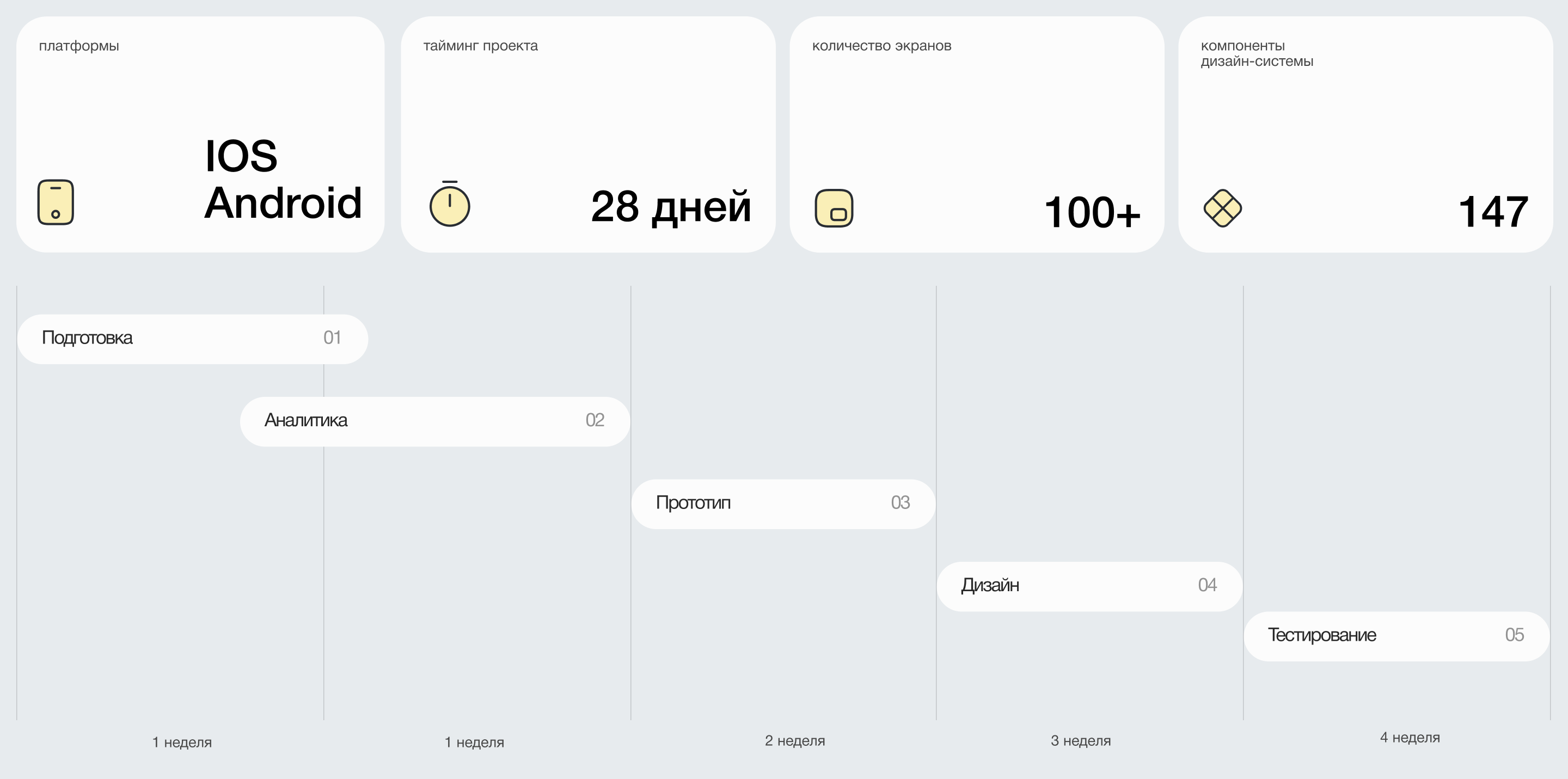 Мобильное приложение для принтиков | UX/UI app design — Изображение №4 — Интерфейсы на Dprofile