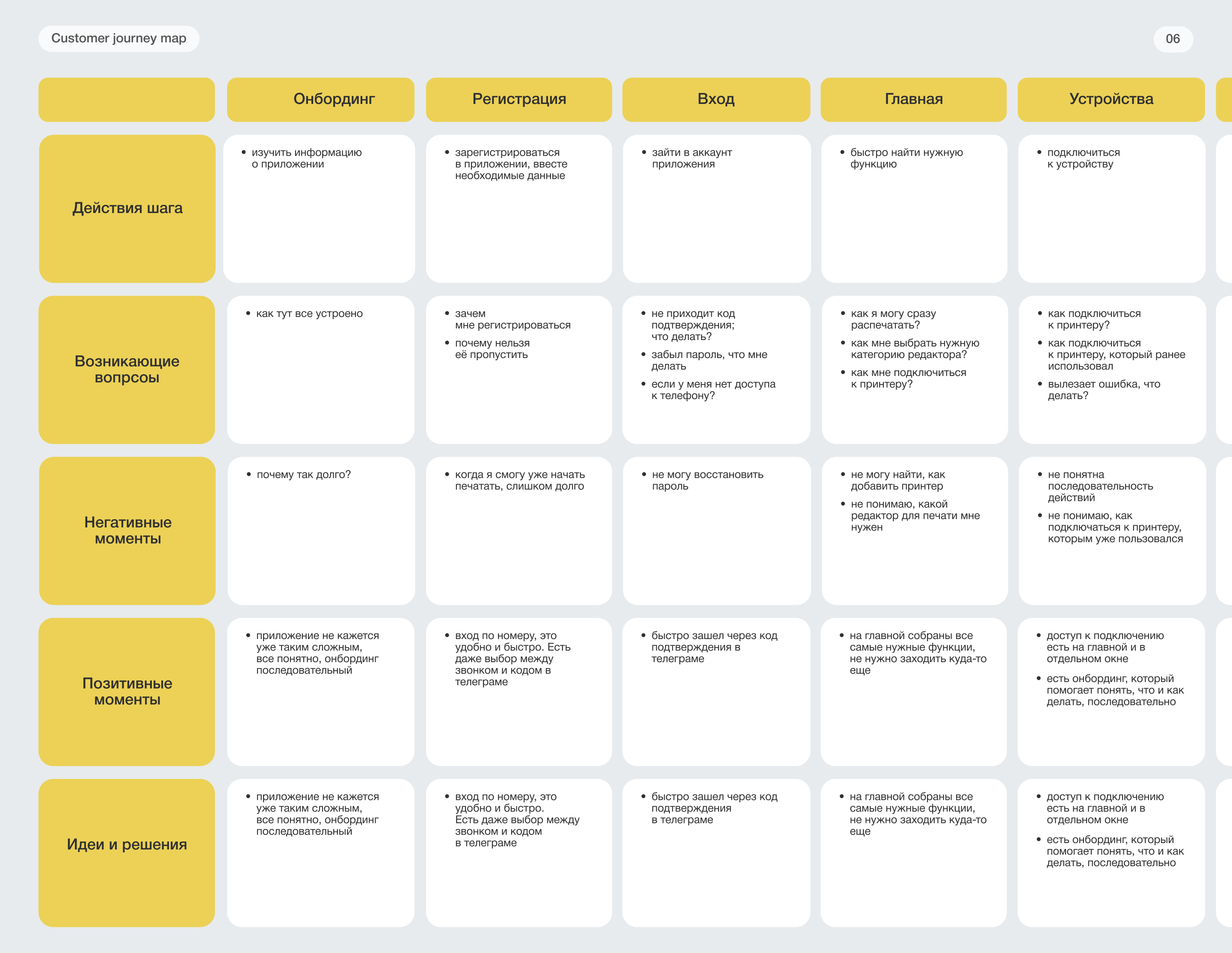 Мобильное приложение для принтиков | UX/UI app design — Изображение №10 — Интерфейсы на Dprofile