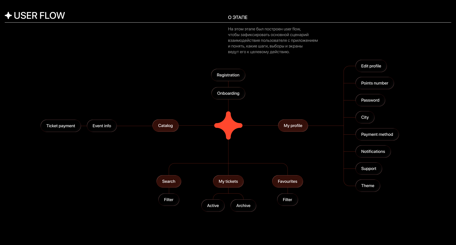 Afisher | Online Афиша | UX/UI — Изображение №4 — Интерфейсы на Dprofile