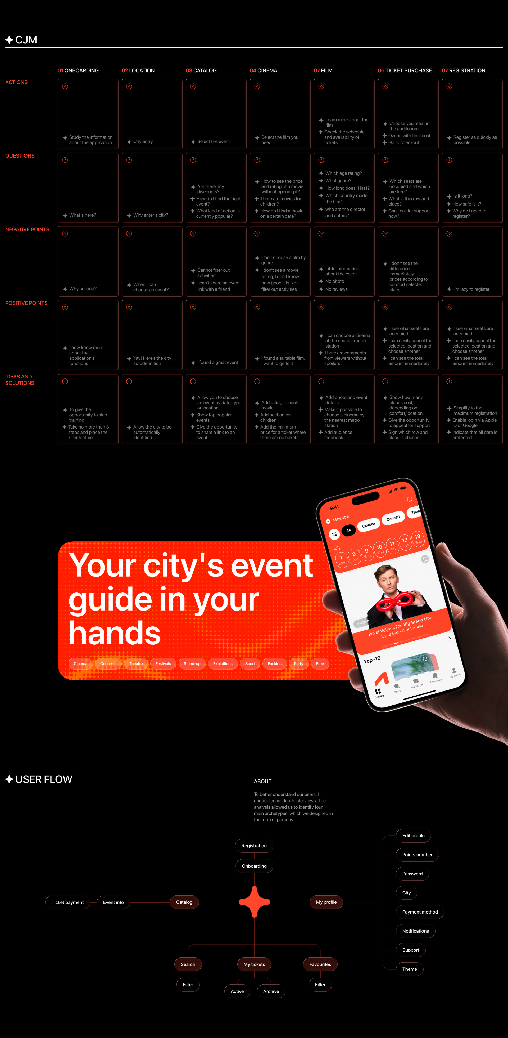 Afisher | Event Tickets App | UX/UI — Изображение №3 — Интерфейсы на Dprofile