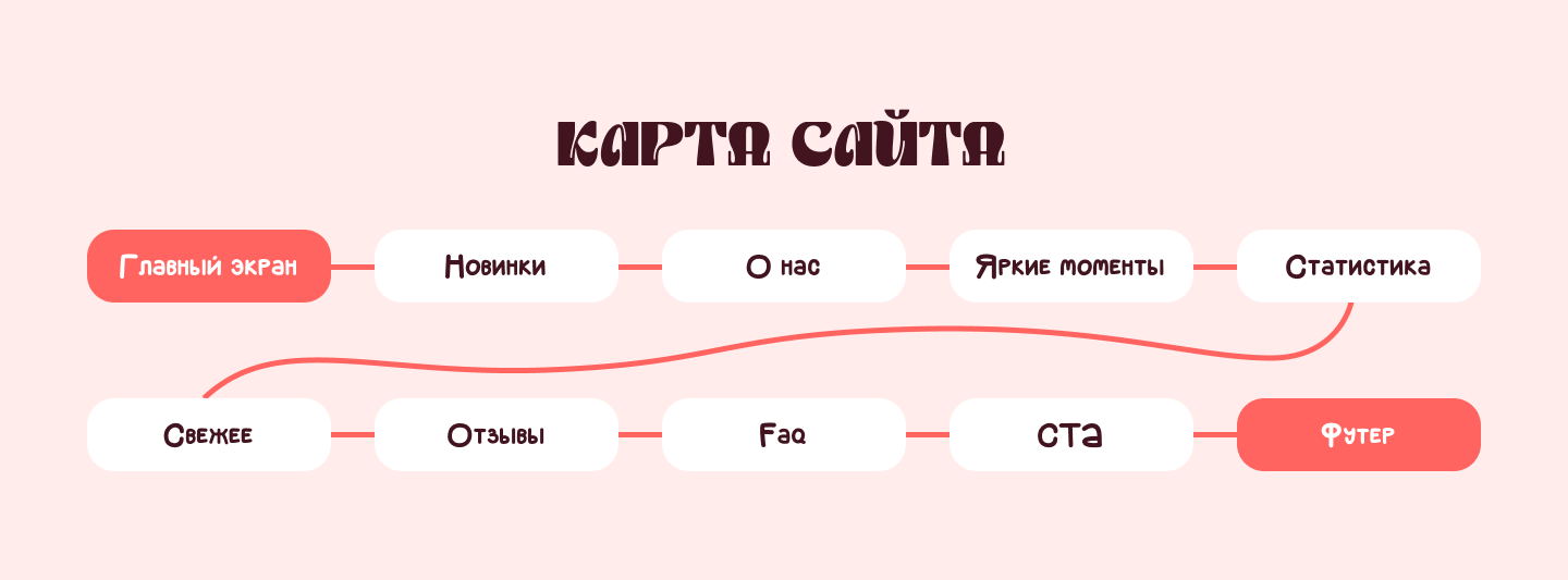 Pink-Eat: яркий лендинг для цветных блюд — Изображение №3 — Интерфейсы на Dprofile