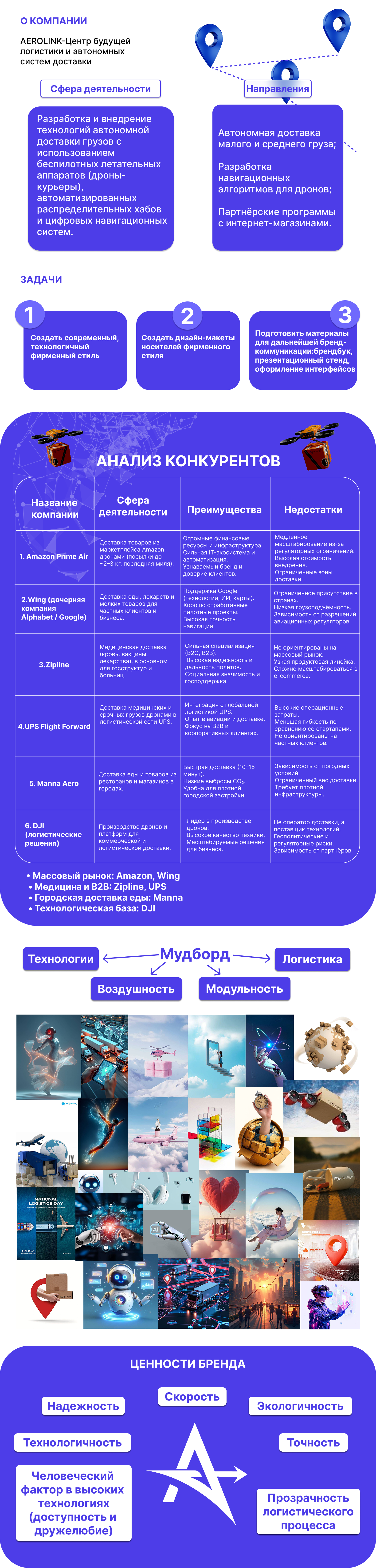 Фирменный стиль для компании AEROLINK — Изображение №2 — Брендинг, Графика на Dprofile