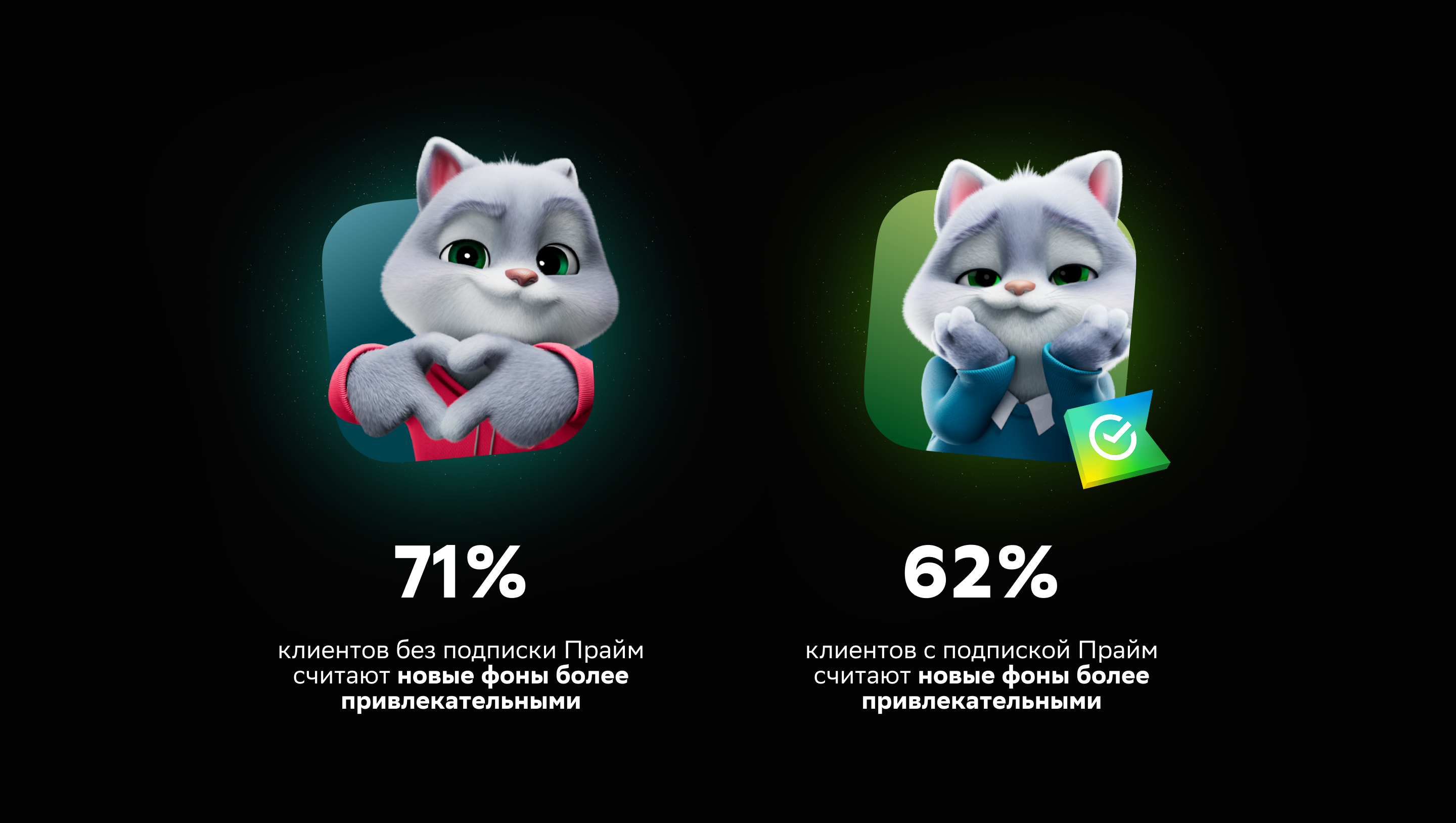 СберСпасибо — Изображение №6 — Интерфейсы, Анимация на Dprofile