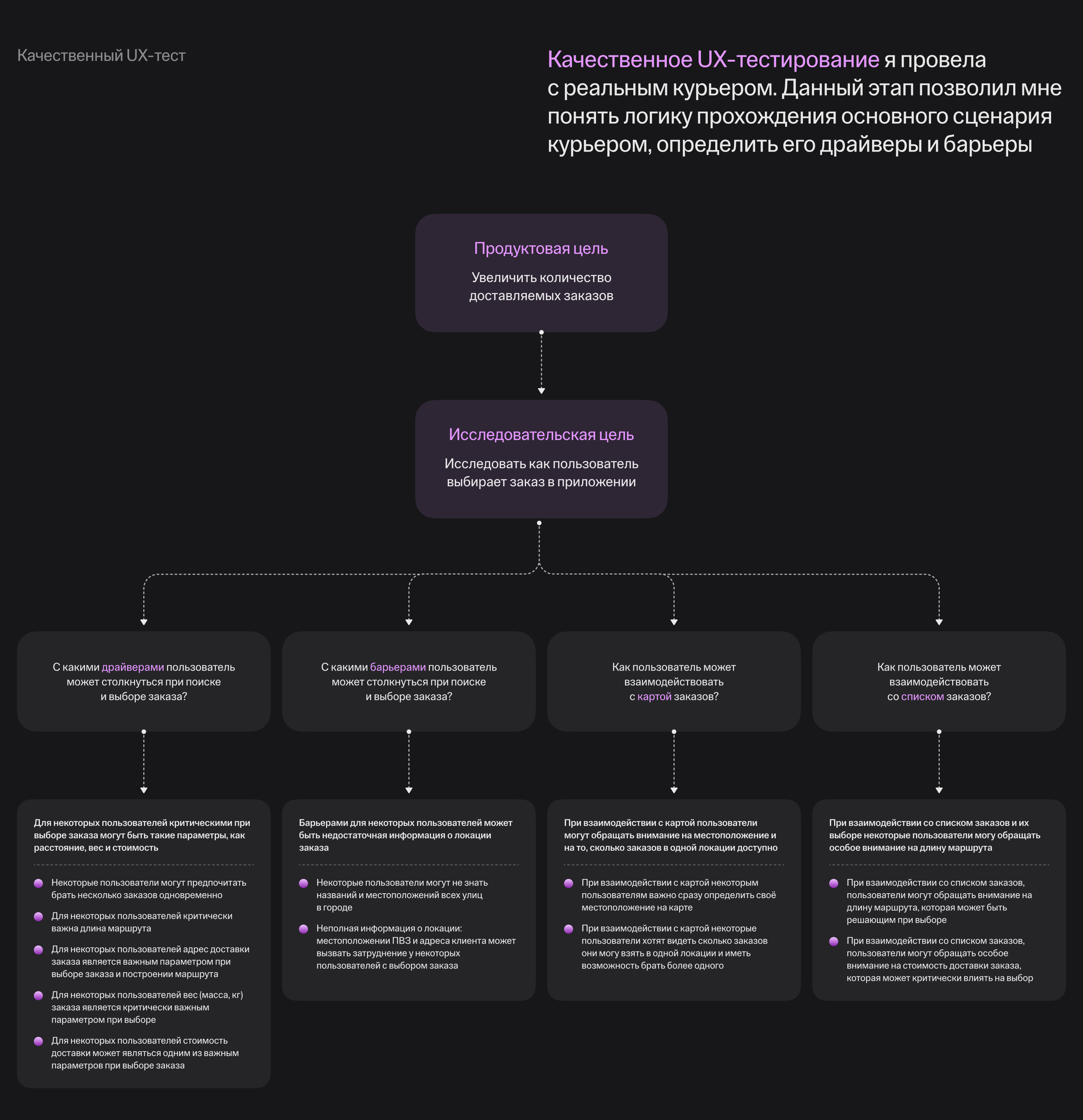 Курьерский сервис | Mobile App — Изображение №14 — Интерфейсы на Dprofile