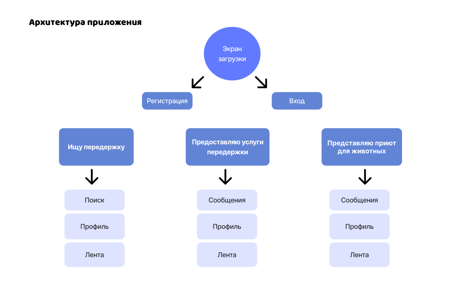 сервис по поиску передержки Pat my Pet — Изображение №6 — Интерфейсы на Dprofile