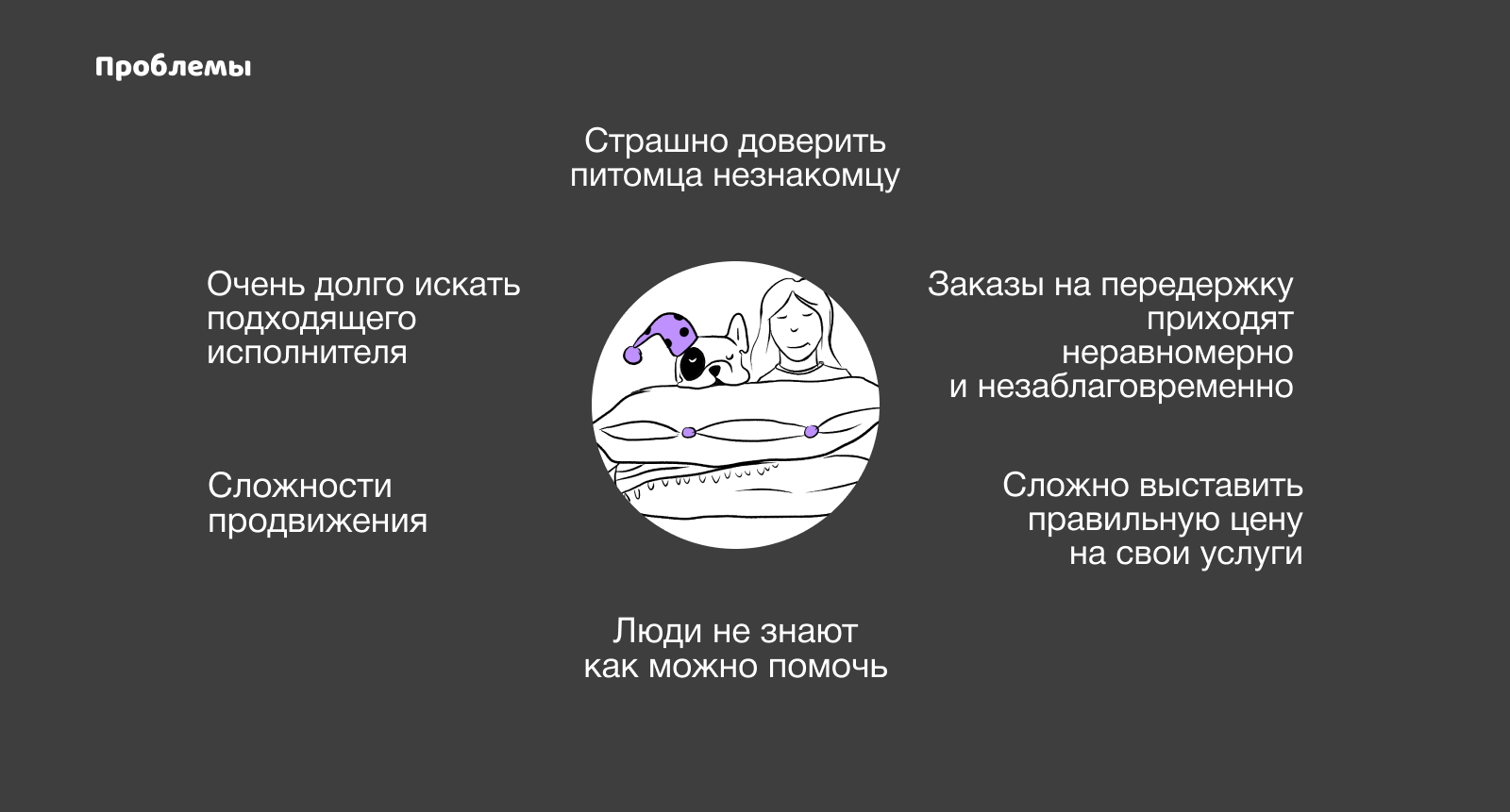 сервис по поиску передержки Pat my Pet — Изображение №3 — Интерфейсы на Dprofile