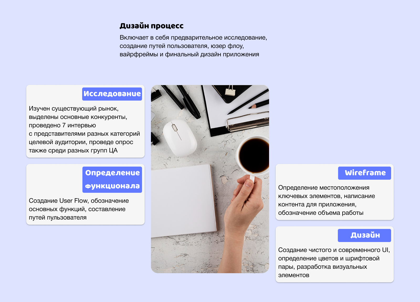 сервис по поиску передержки Pat my Pet — Изображение №5 — Интерфейсы на Dprofile