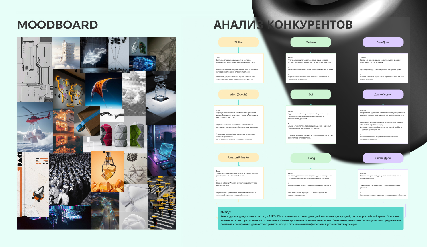 ФС КОМПАНИИ AEROLINK — Изображение №3 — Брендинг, Промдизайн на Dprofile