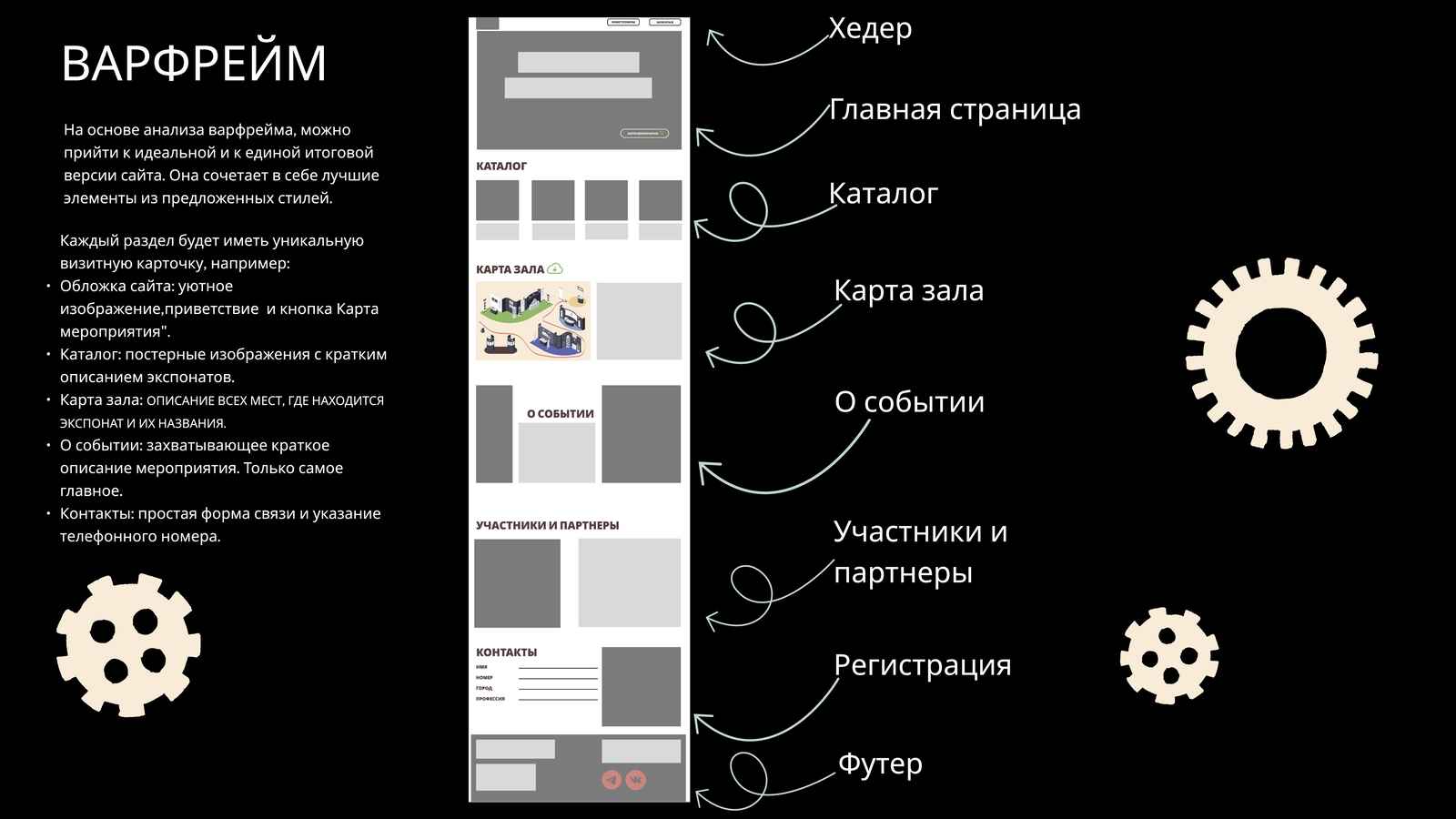 Лендинг сайта для выставки промышленного дизайна — Изображение №3 — 3D, Маркетинг на Dprofile