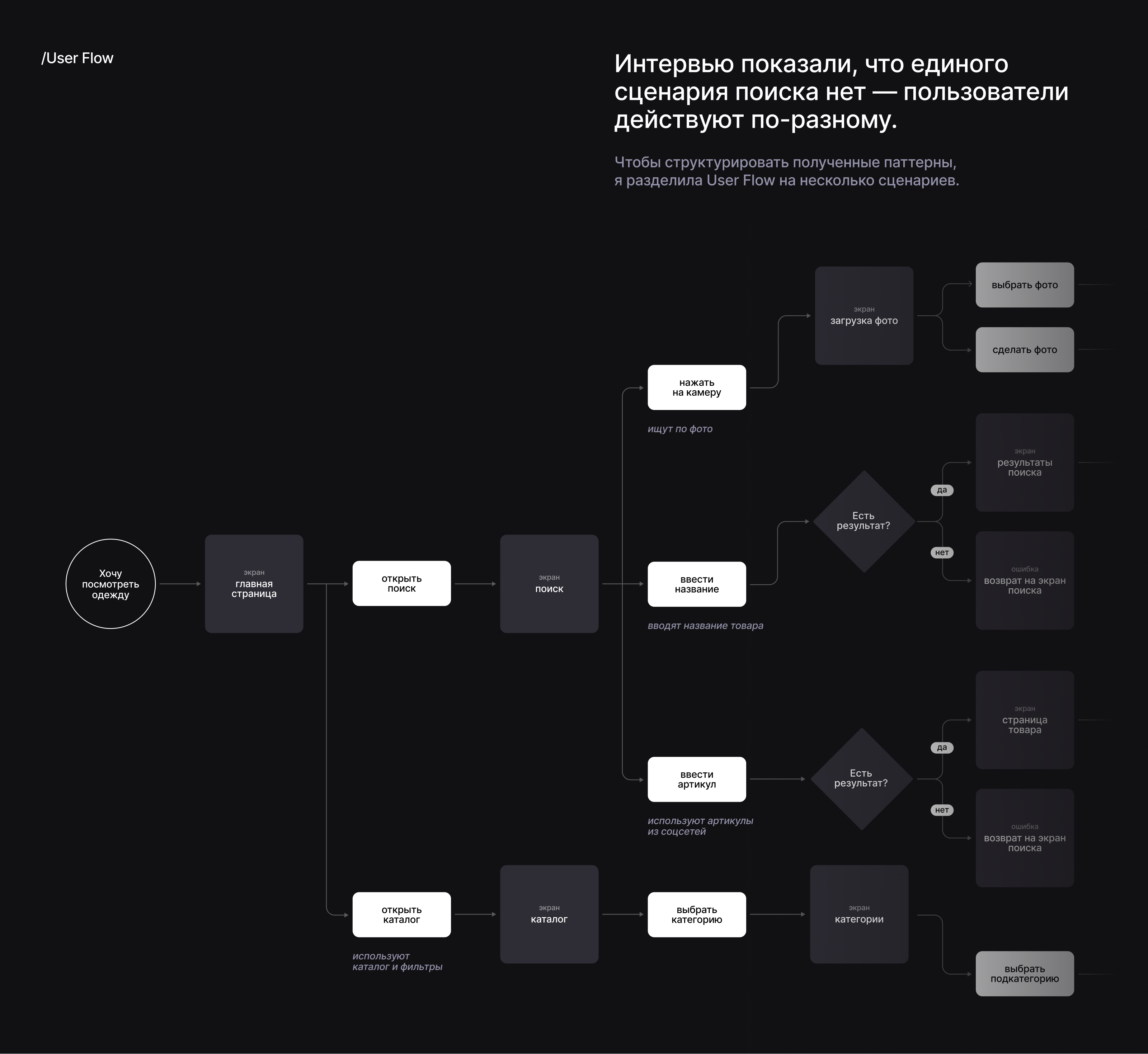 Aurea / Mobile App — Изображение №4 — Интерфейсы на Dprofile