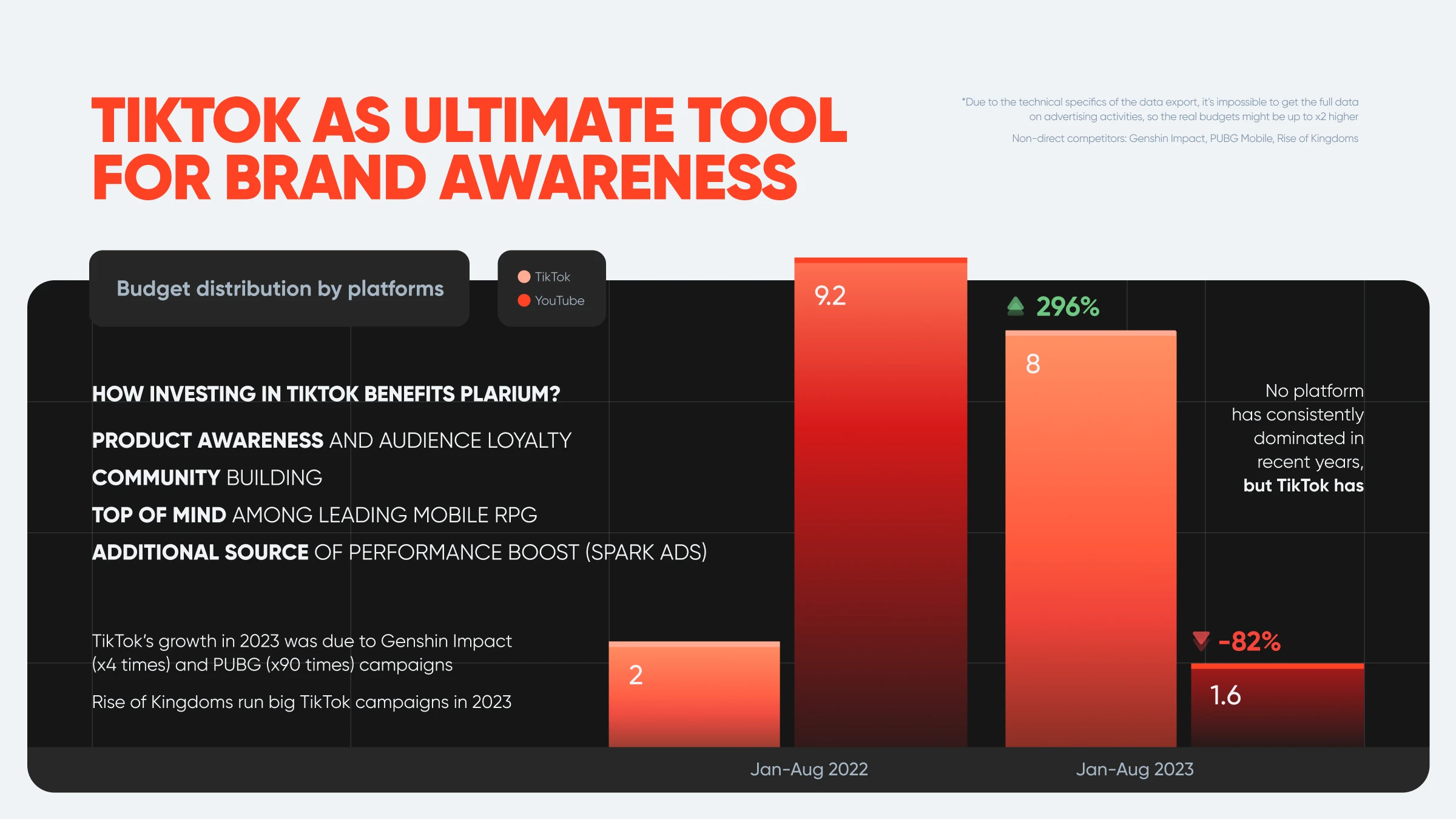 HypeFactory — Изображение №19 — Графика, Маркетинг на Dprofile