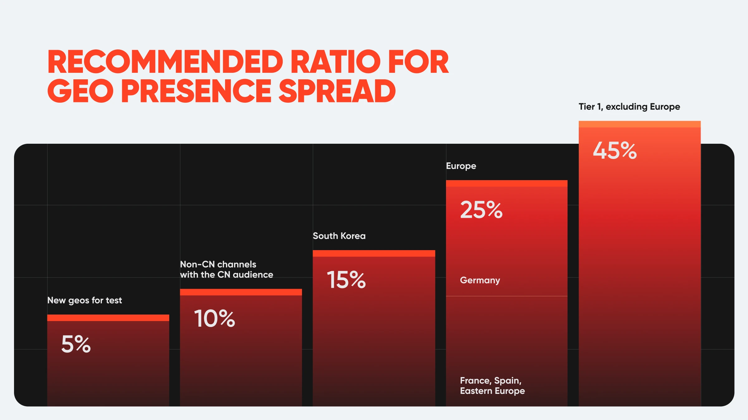 HypeFactory — Изображение №17 — Графика, Маркетинг на Dprofile