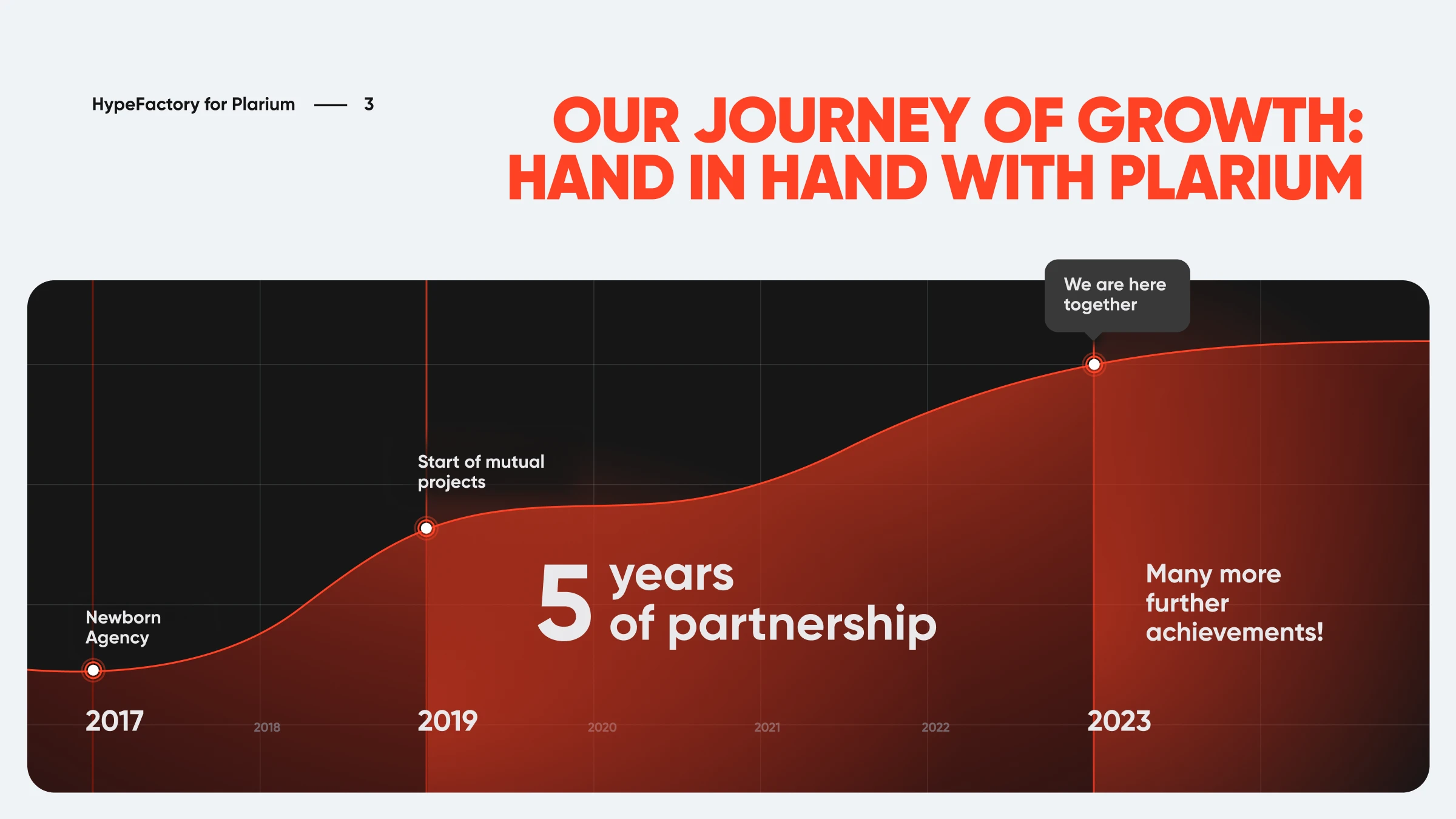 HypeFactory — Изображение №13 — Графика, Маркетинг на Dprofile