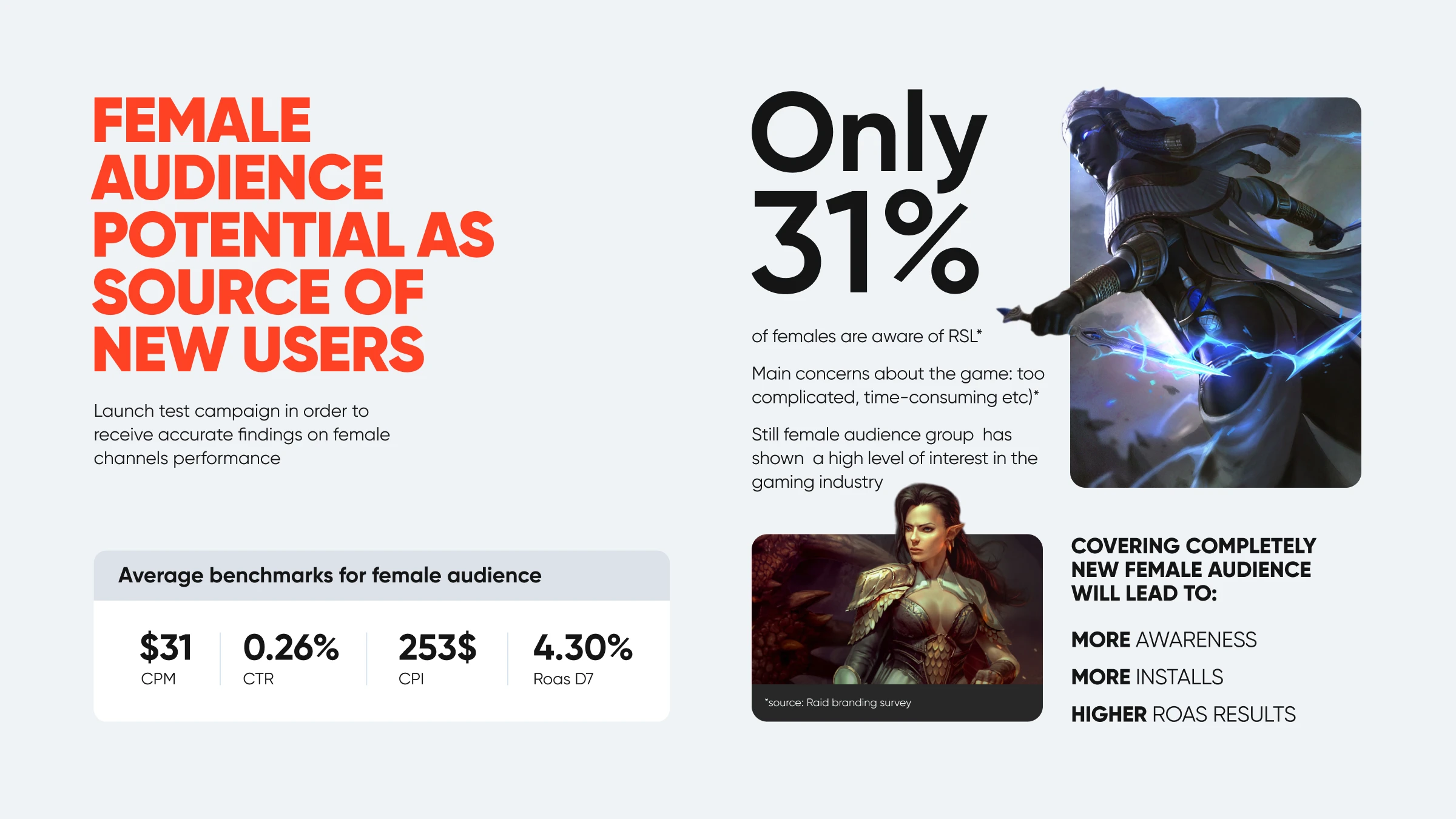 HypeFactory — Изображение №15 — Графика, Маркетинг на Dprofile