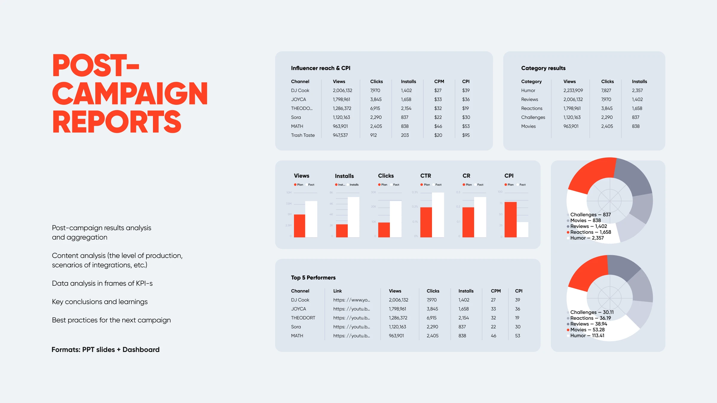 HypeFactory — Изображение №5 — Графика, Маркетинг на Dprofile