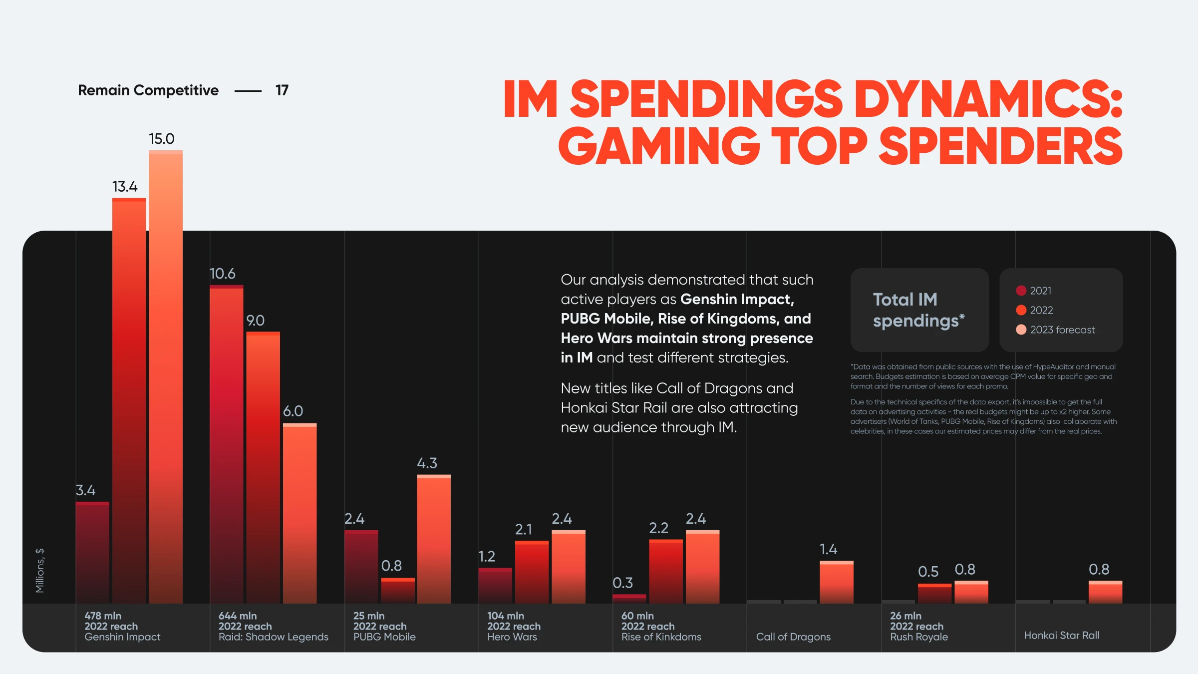 HypeFactory — Изображение №14 — Графика, Маркетинг на Dprofile