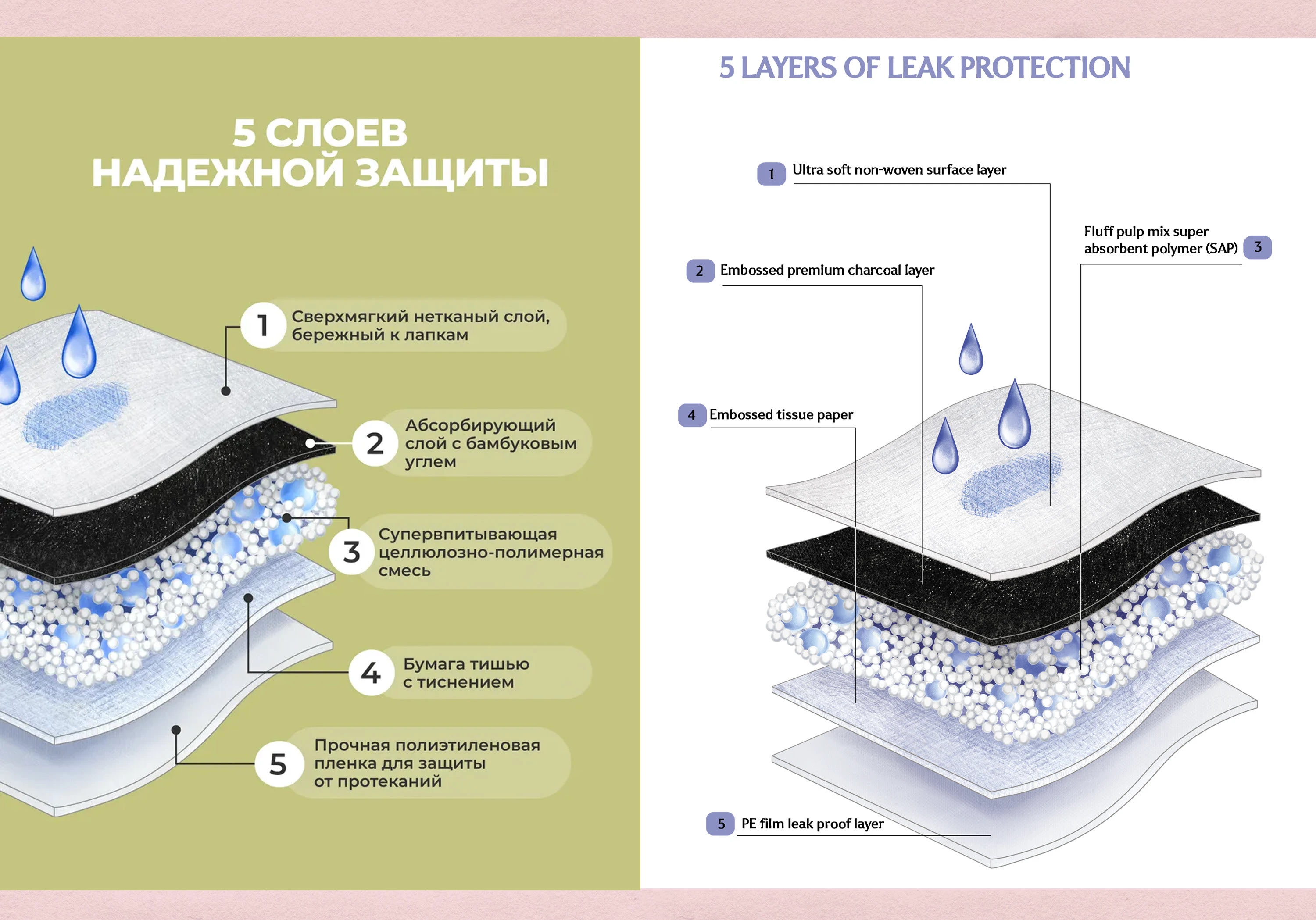 Дизайн упаковки для бренда OK Poodle/ Design packaging — Изображение №7 — Брендинг, Промдизайн на Dprofile