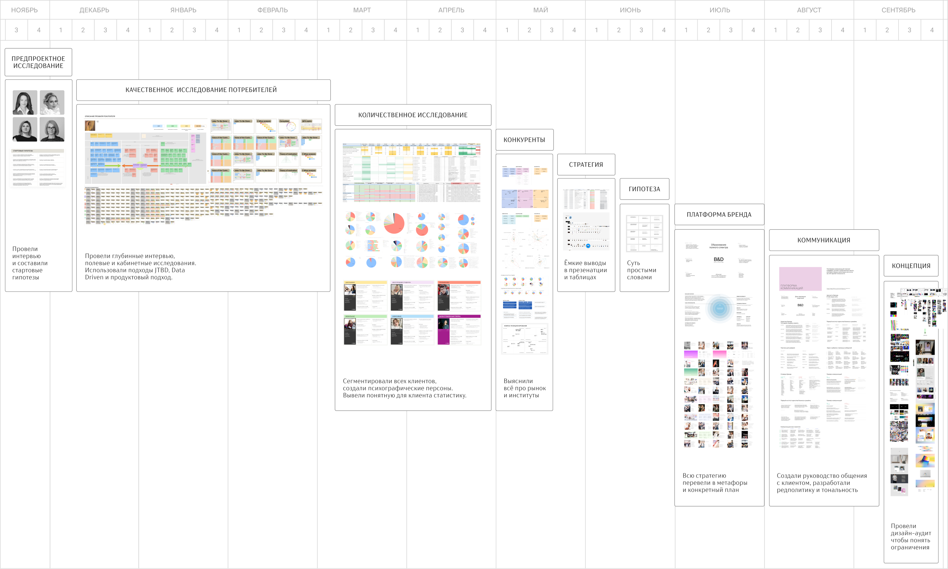 Институт бизнеса и дизайна — Изображение №3 — Брендинг, Анимация на Dprofile