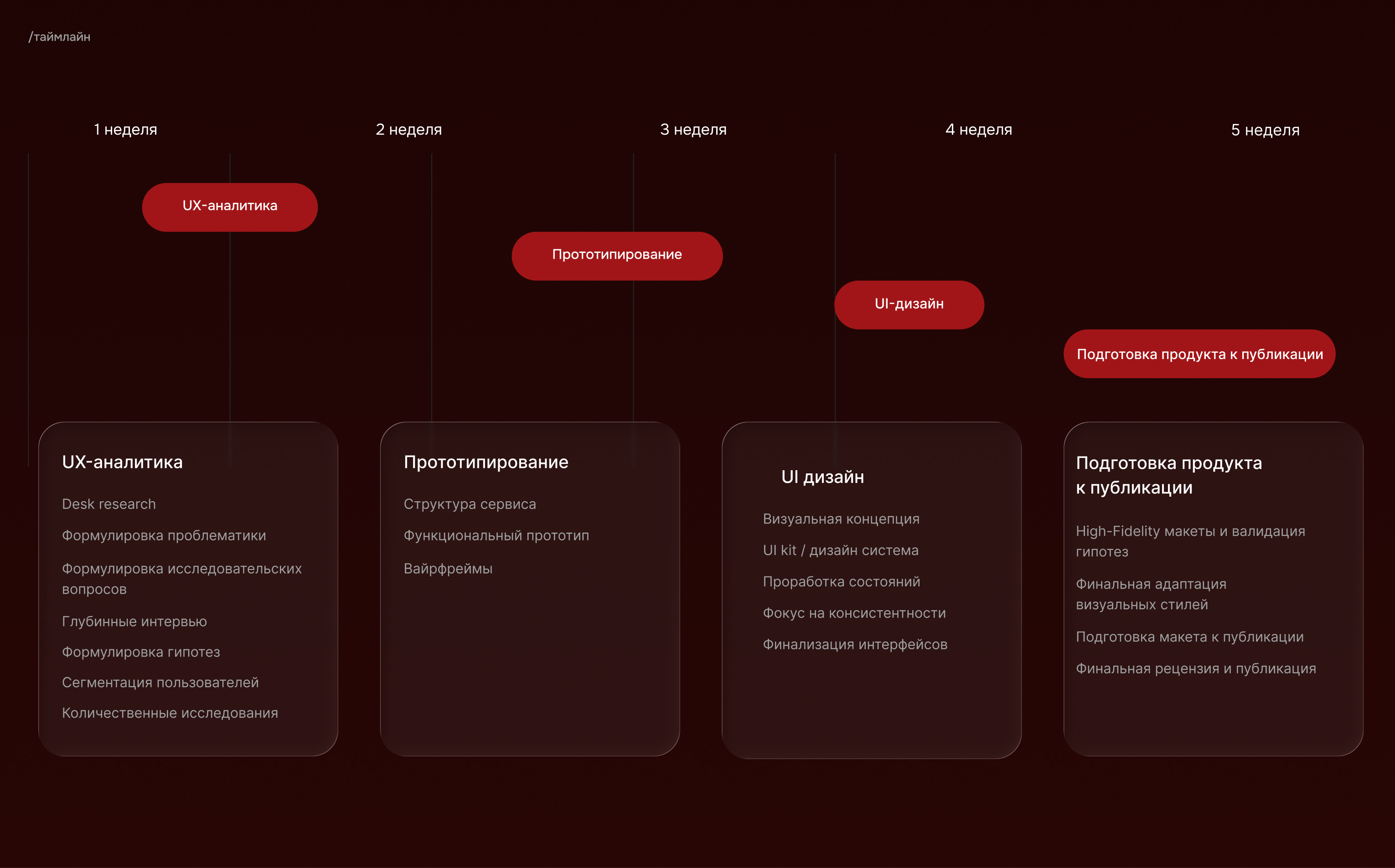LUMIA онлайн кинотеатр — Изображение №3 — Интерфейсы на Dprofile