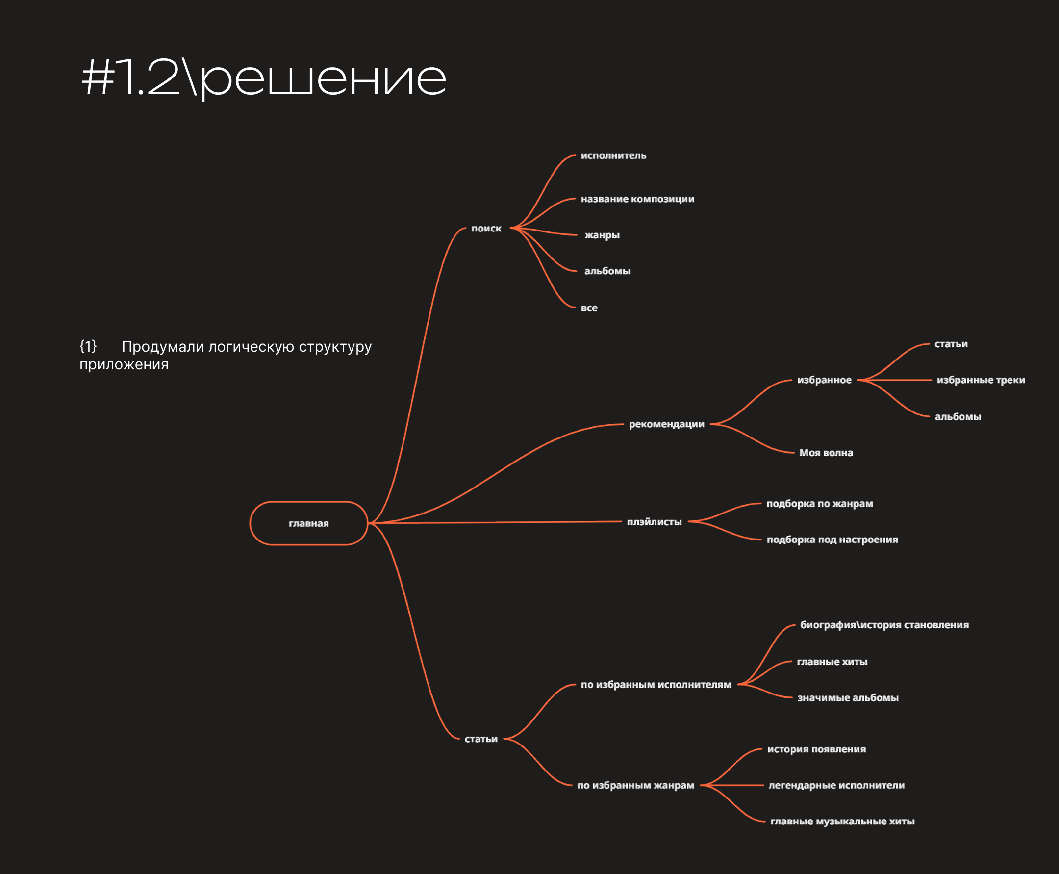 hi-fi стриминг — Изображение №3 — Интерфейсы на Dprofile