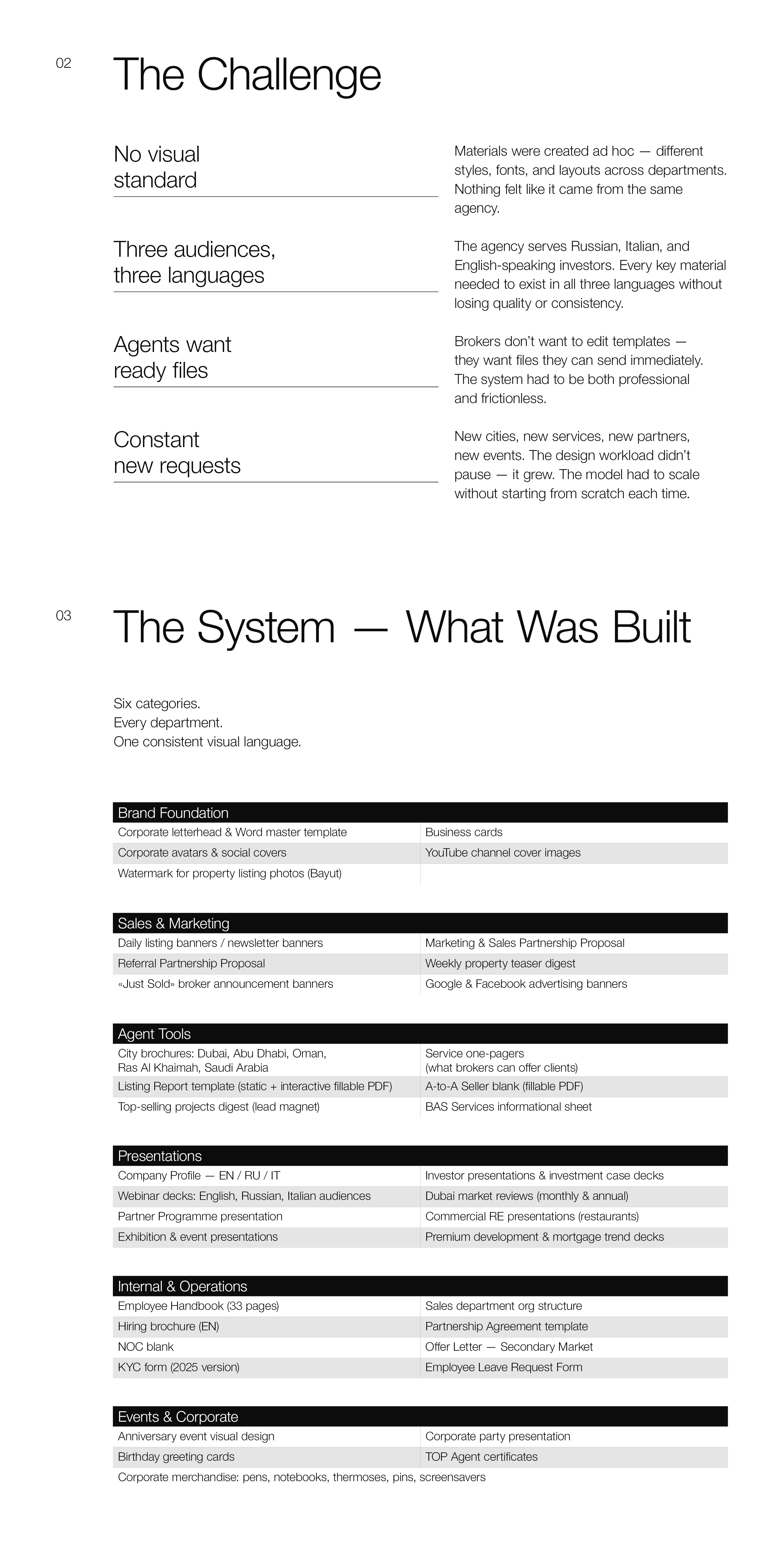 Dubai RE Agency — Full Visual System — Изображение №2 — Брендинг, Маркетинг на Dprofile