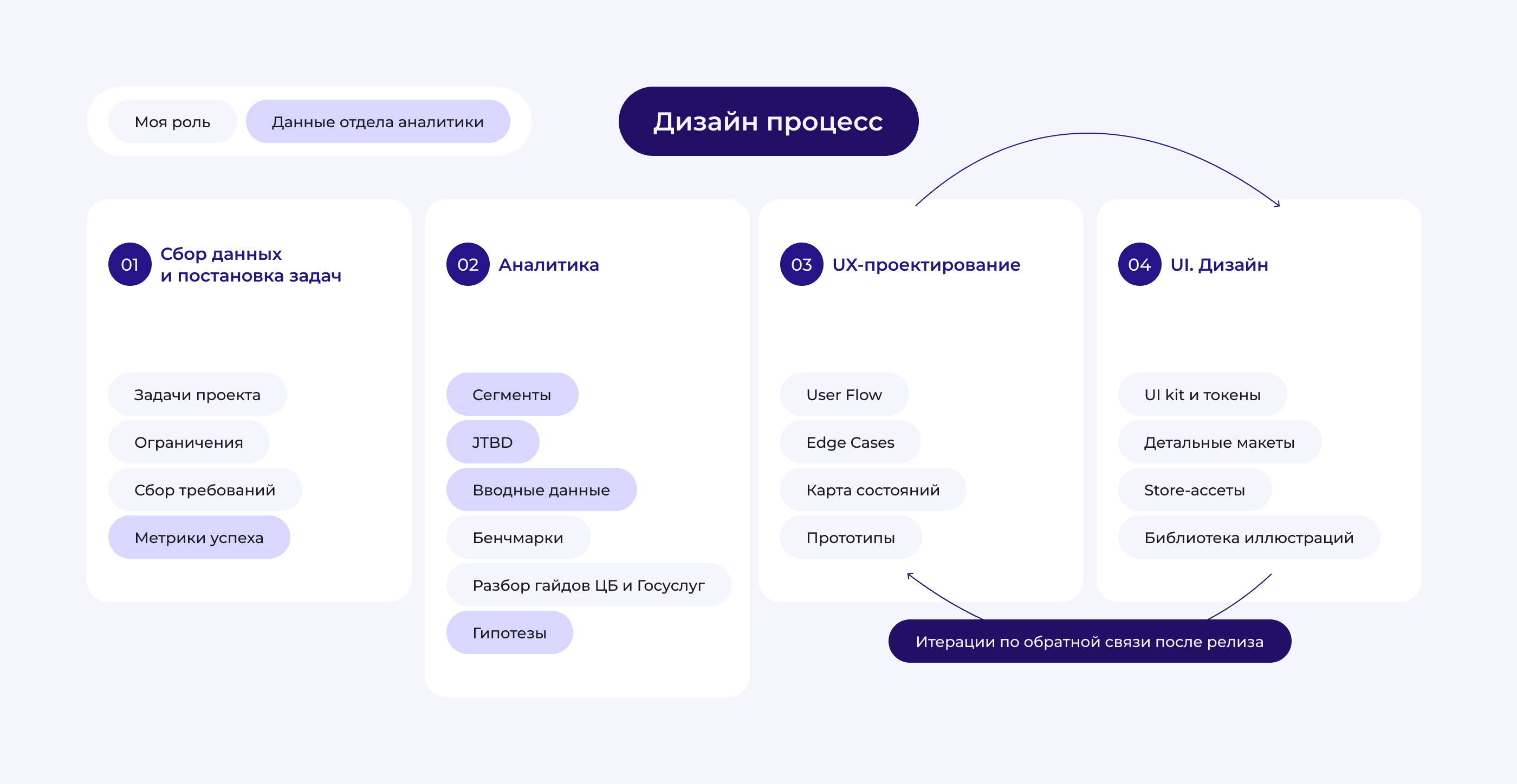Velora — рассрочка без скрытых условий — Изображение №2 — Интерфейсы на Dprofile