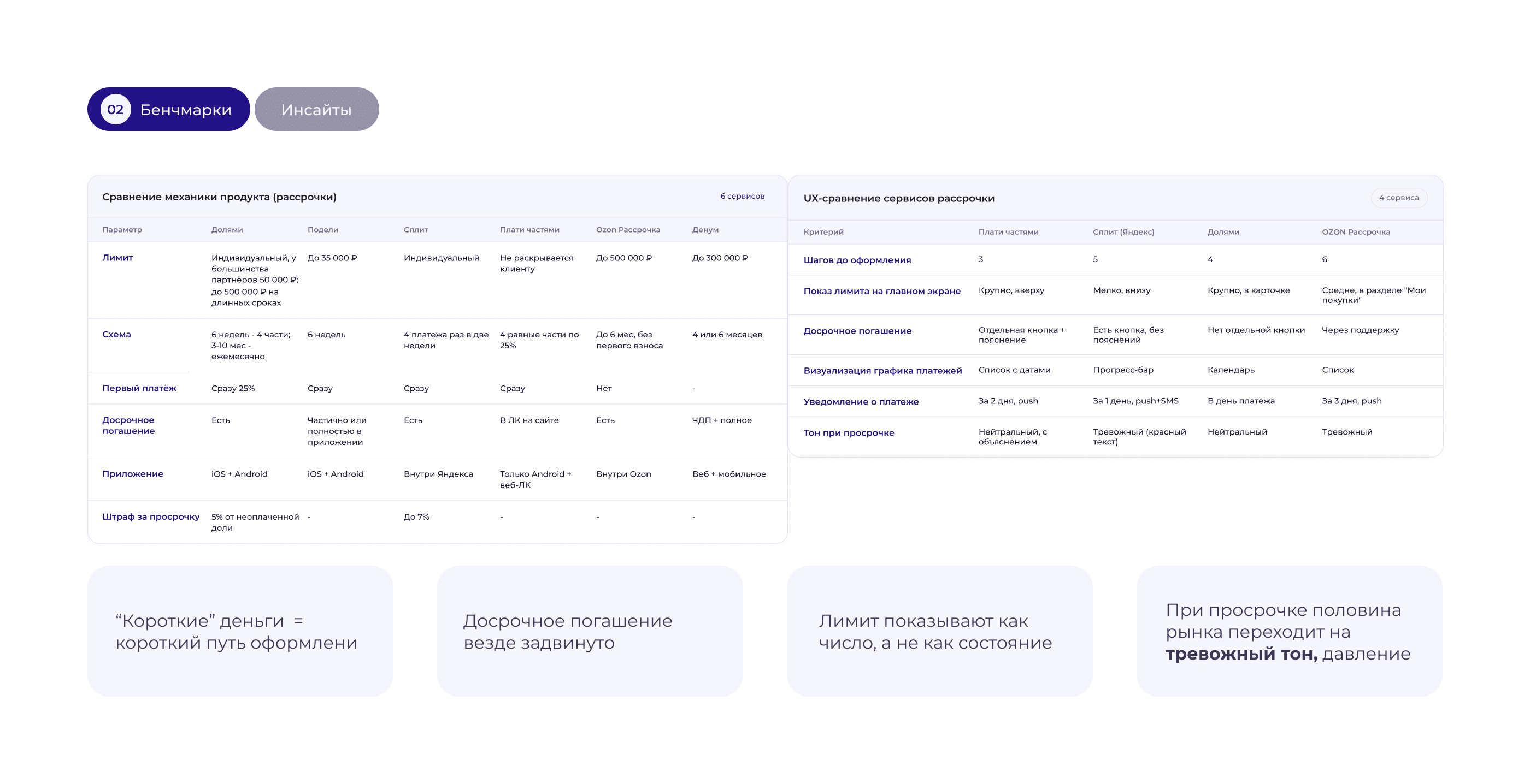 Velora — рассрочка без скрытых условий — Изображение №5 — Интерфейсы на Dprofile