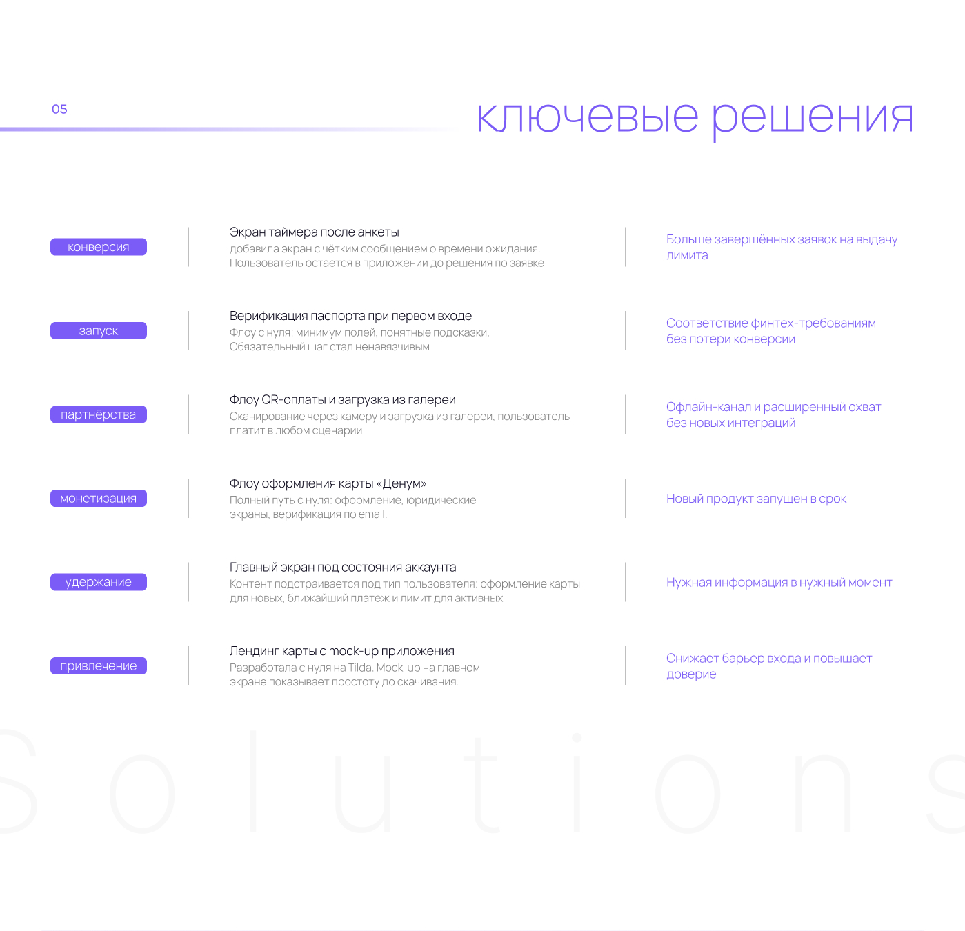 BNPL-приложение «Плати Частями» — Изображение №4 — Интерфейсы на Dprofile