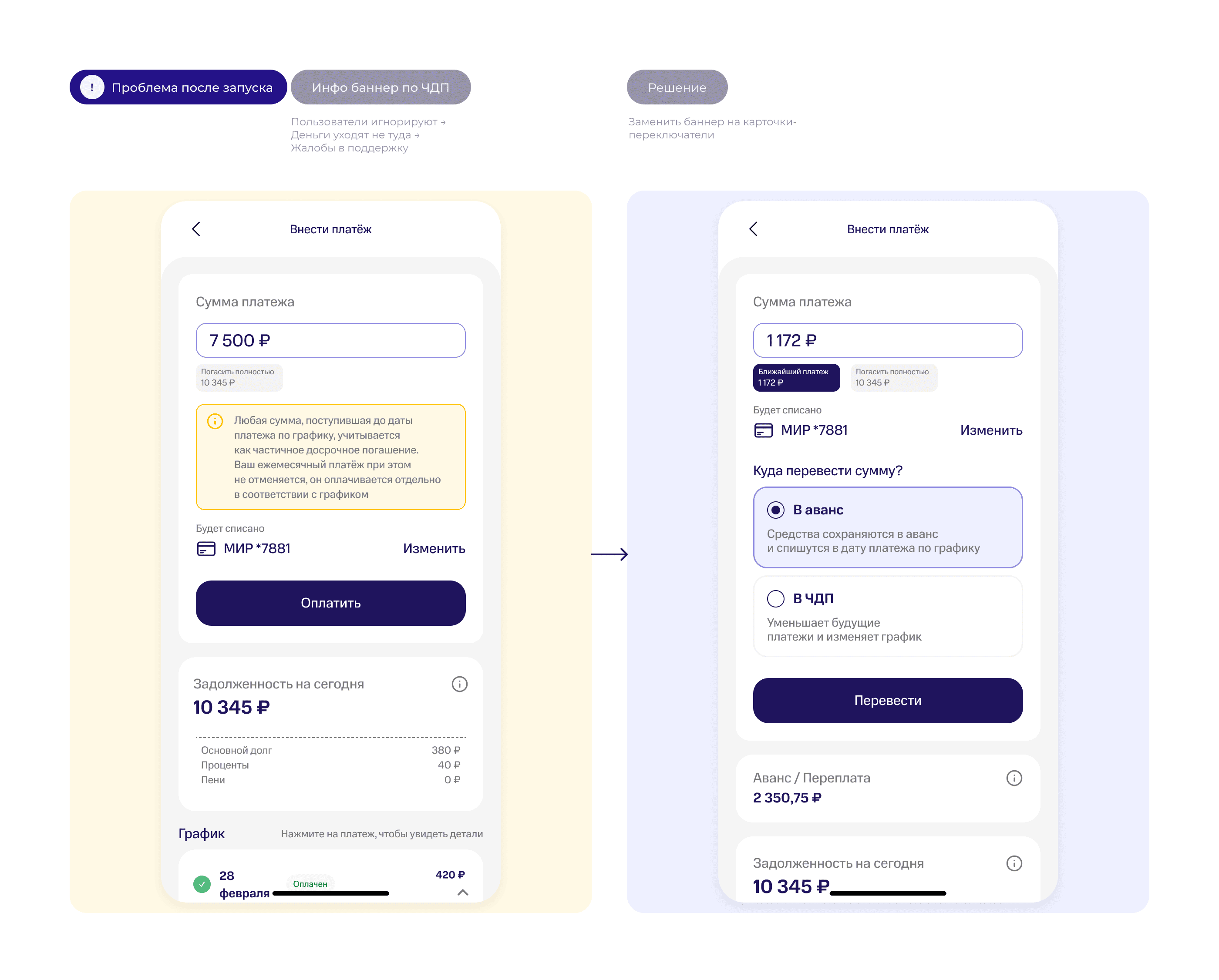 Velora — рассрочка без скрытых условий — Изображение №10 — Интерфейсы на Dprofile