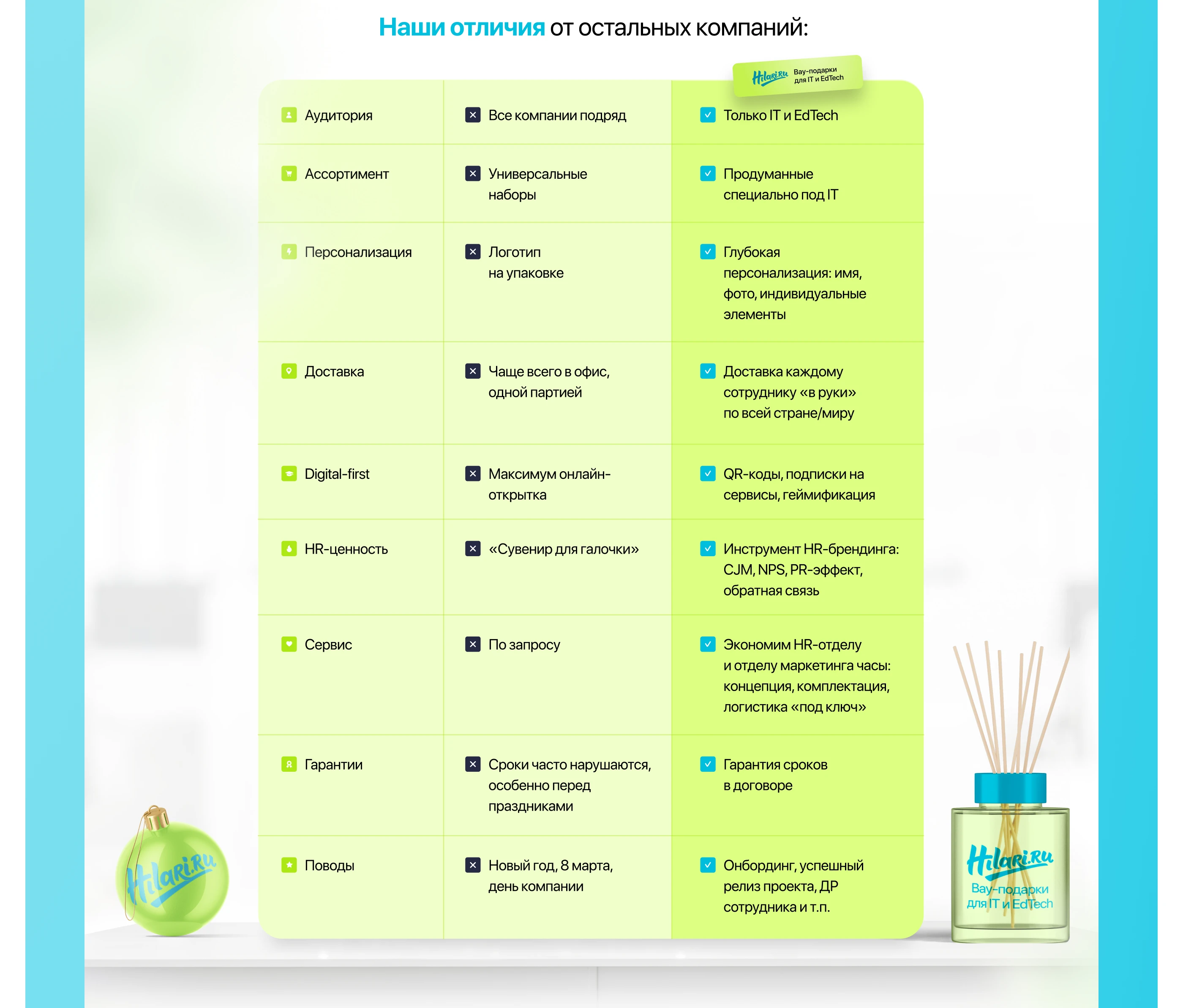 Landing page for business / Сайт для бизнеса — Изображение №7 — Интерфейсы на Dprofile