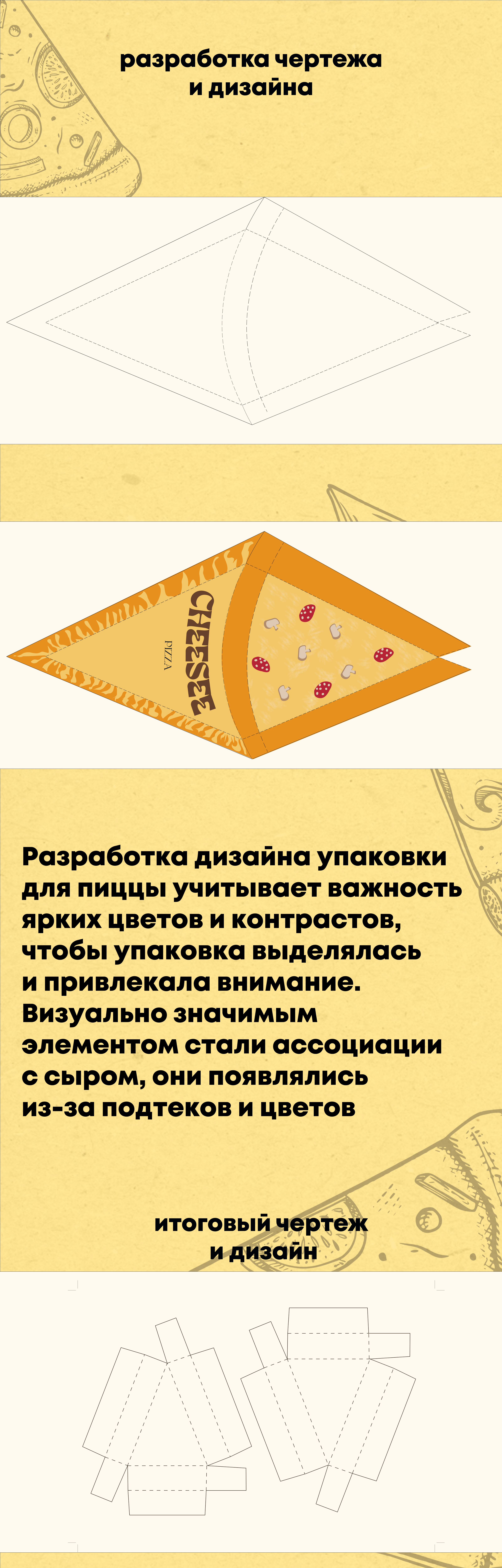 Разработка упаковки пиццы — Изображение №3 — Брендинг на Dprofile