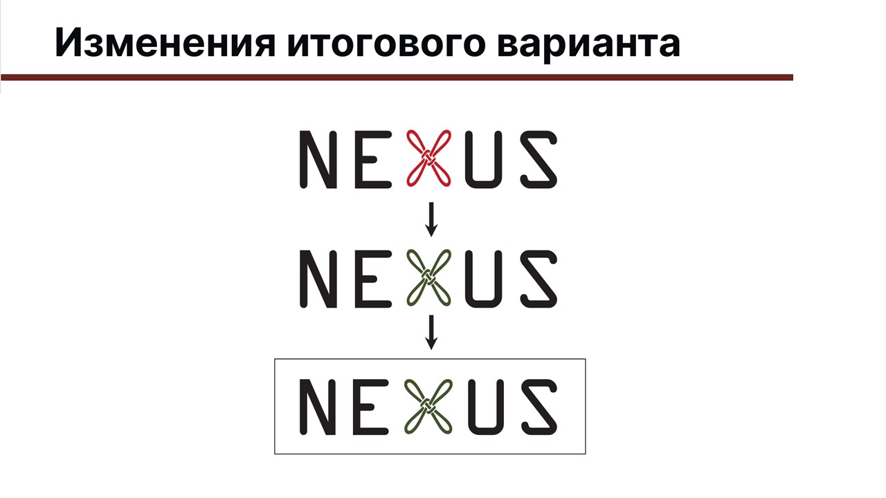Разработка фирменного блока бренда — Изображение №6 — Брендинг на Dprofile