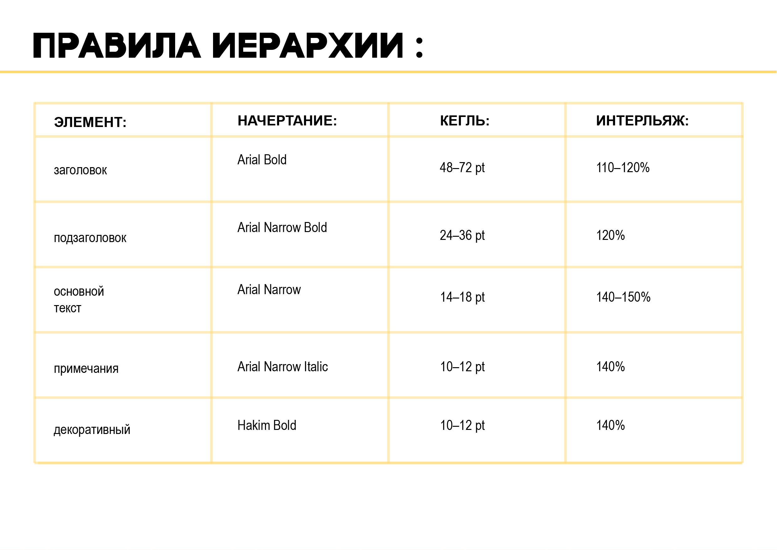 Разработка фирменного стиля детское кафе «Мандарин» — Изображение №47 — Брендинг, Графика на Dprofile