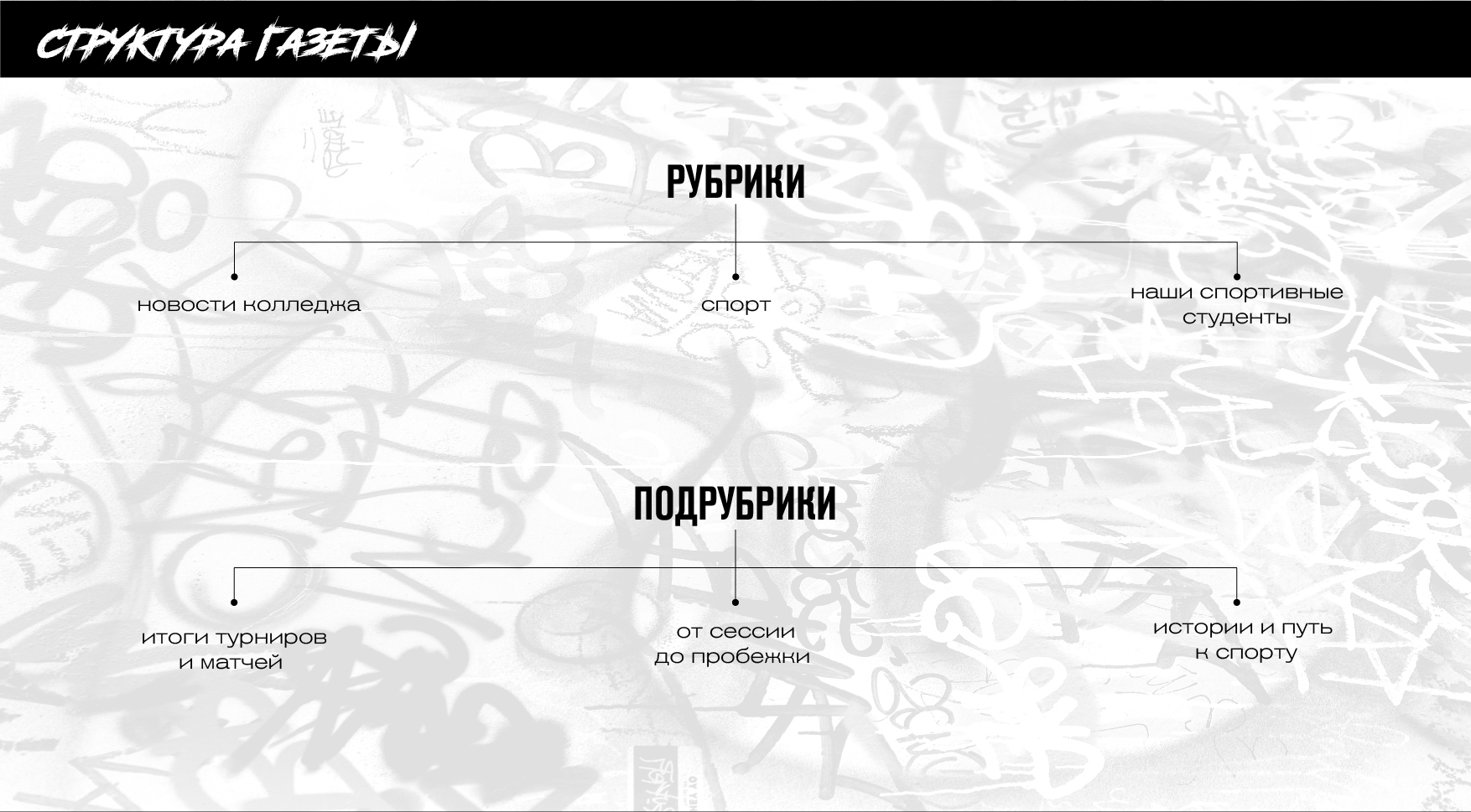 Студенческая газета "GOTEAM" — Изображение №5 — Графика на Dprofile