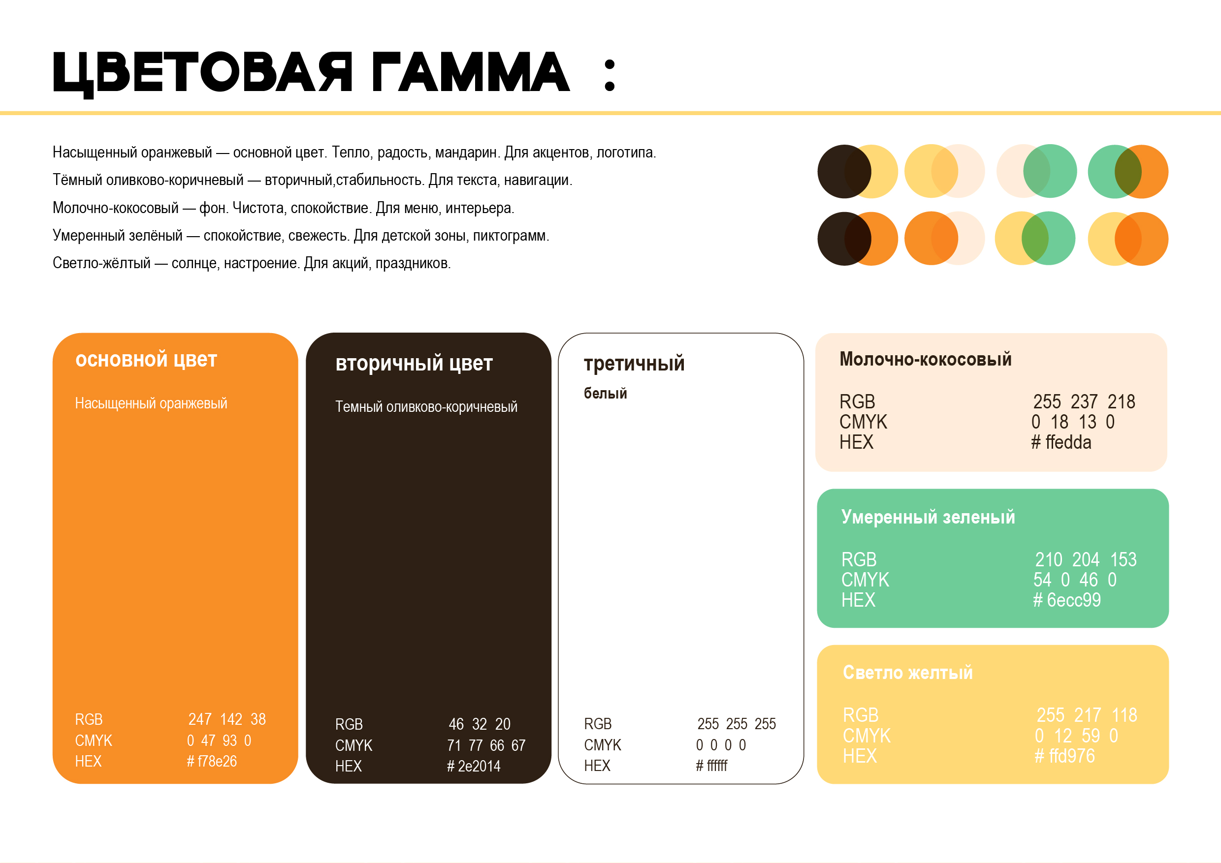 Разработка фирменного стиля детское кафе «Мандарин» — Изображение №15 — Брендинг, Графика на Dprofile