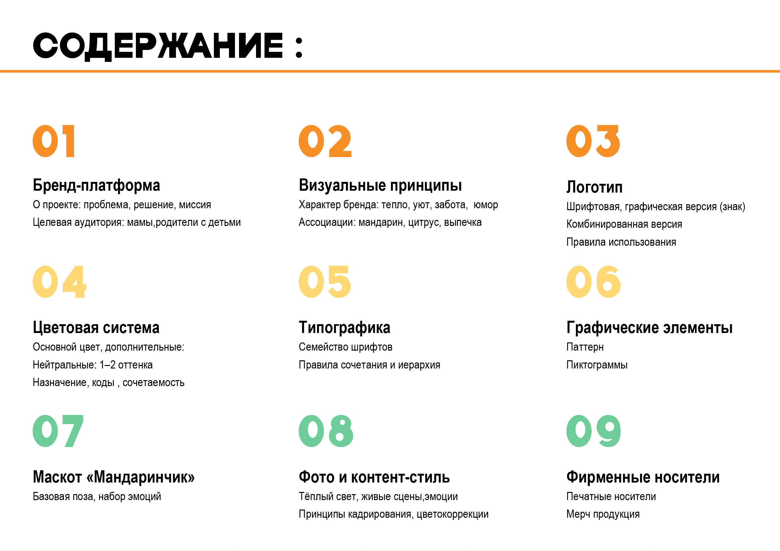 Разработка фирменного стиля детское кафе «Мандарин» — Изображение №2 — Брендинг, Графика на Dprofile
