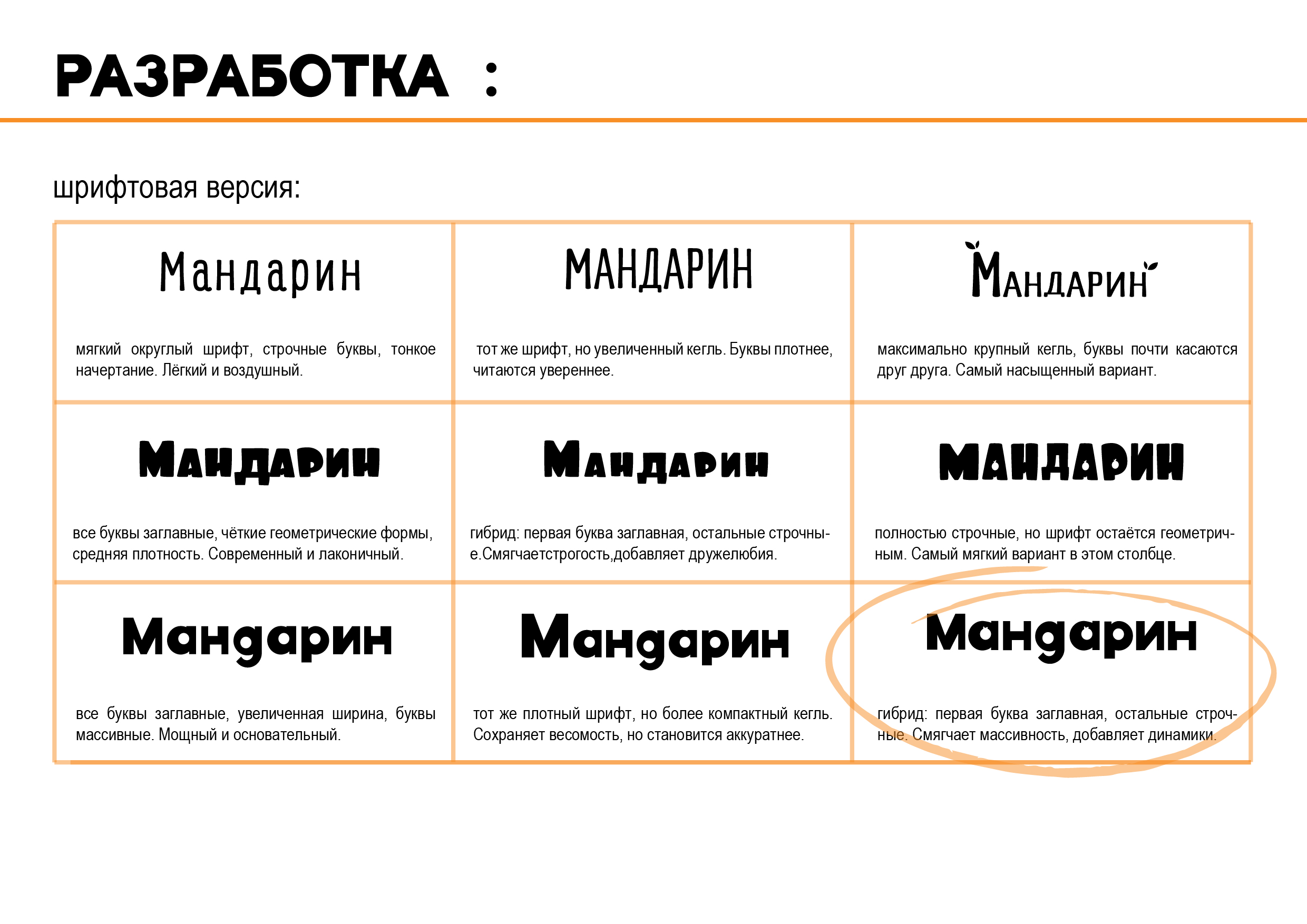 Разработка фирменного стиля детское кафе «Мандарин» — Изображение №8 — Брендинг, Графика на Dprofile