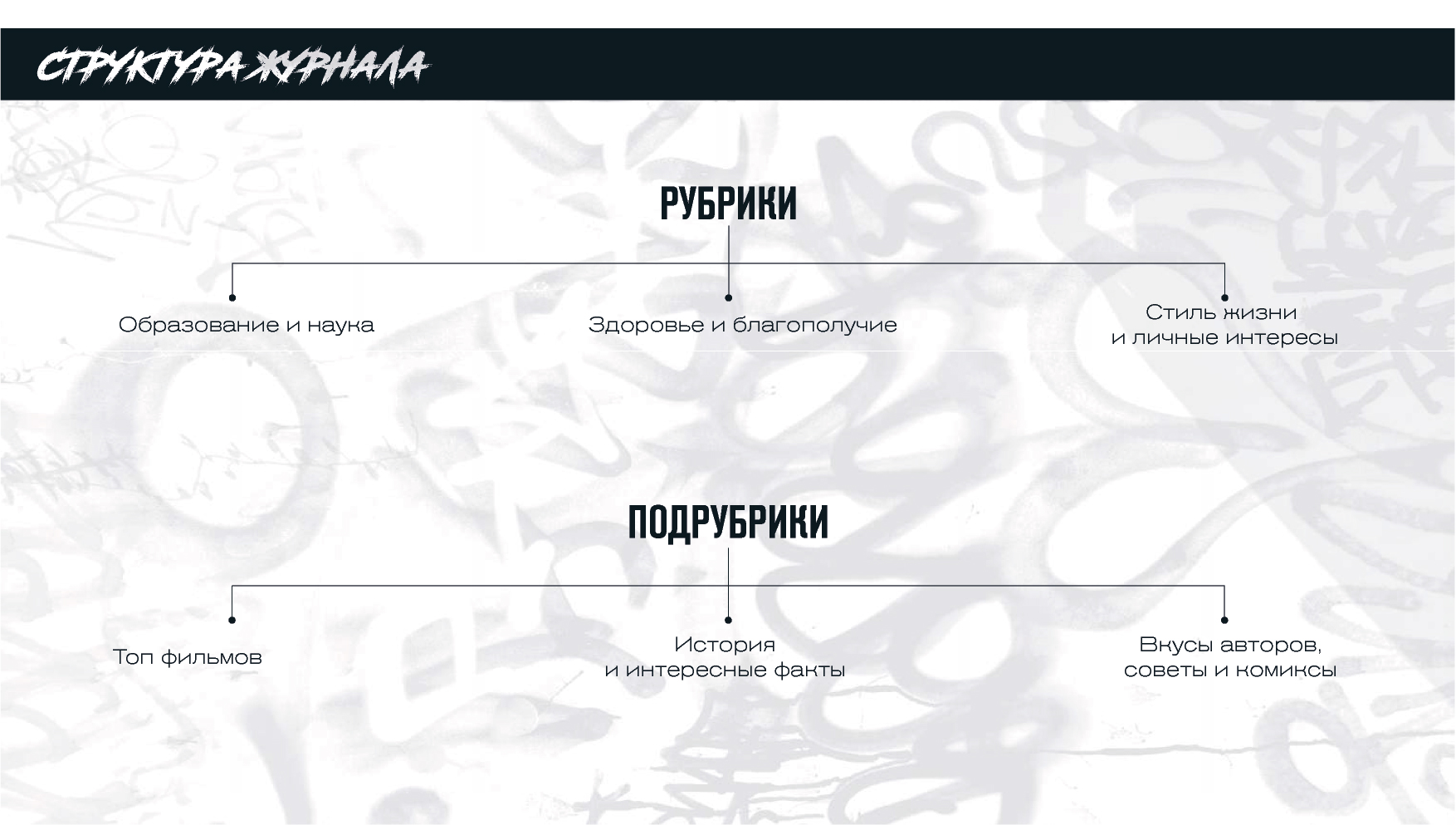 Студенческий журнал "Goteam" — Изображение №9 — Брендинг, Графика на Dprofile