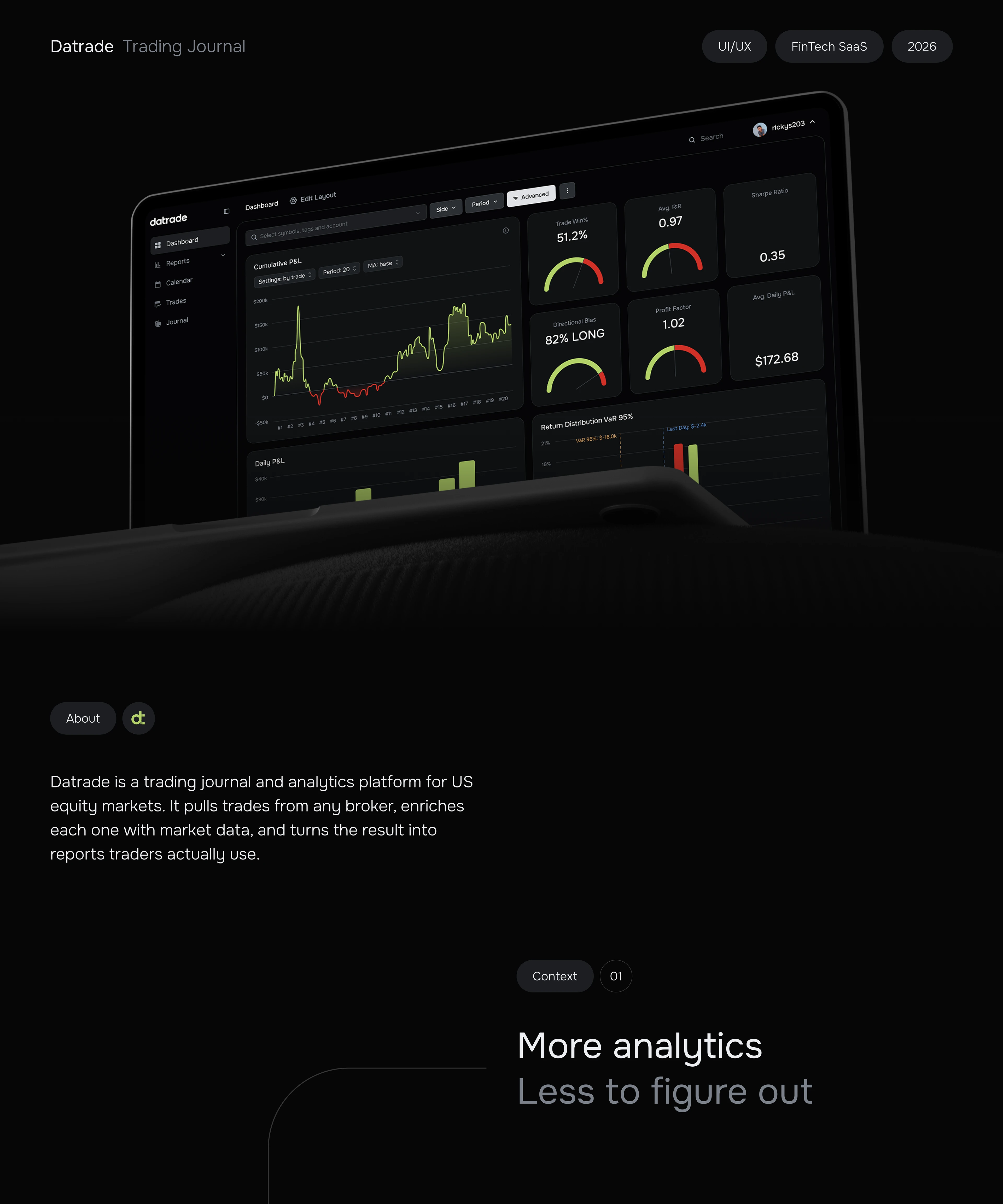 Datrade – Trading Journal · Fintech UX/UI Design — Изображение №1 — Интерфейсы на Dprofile