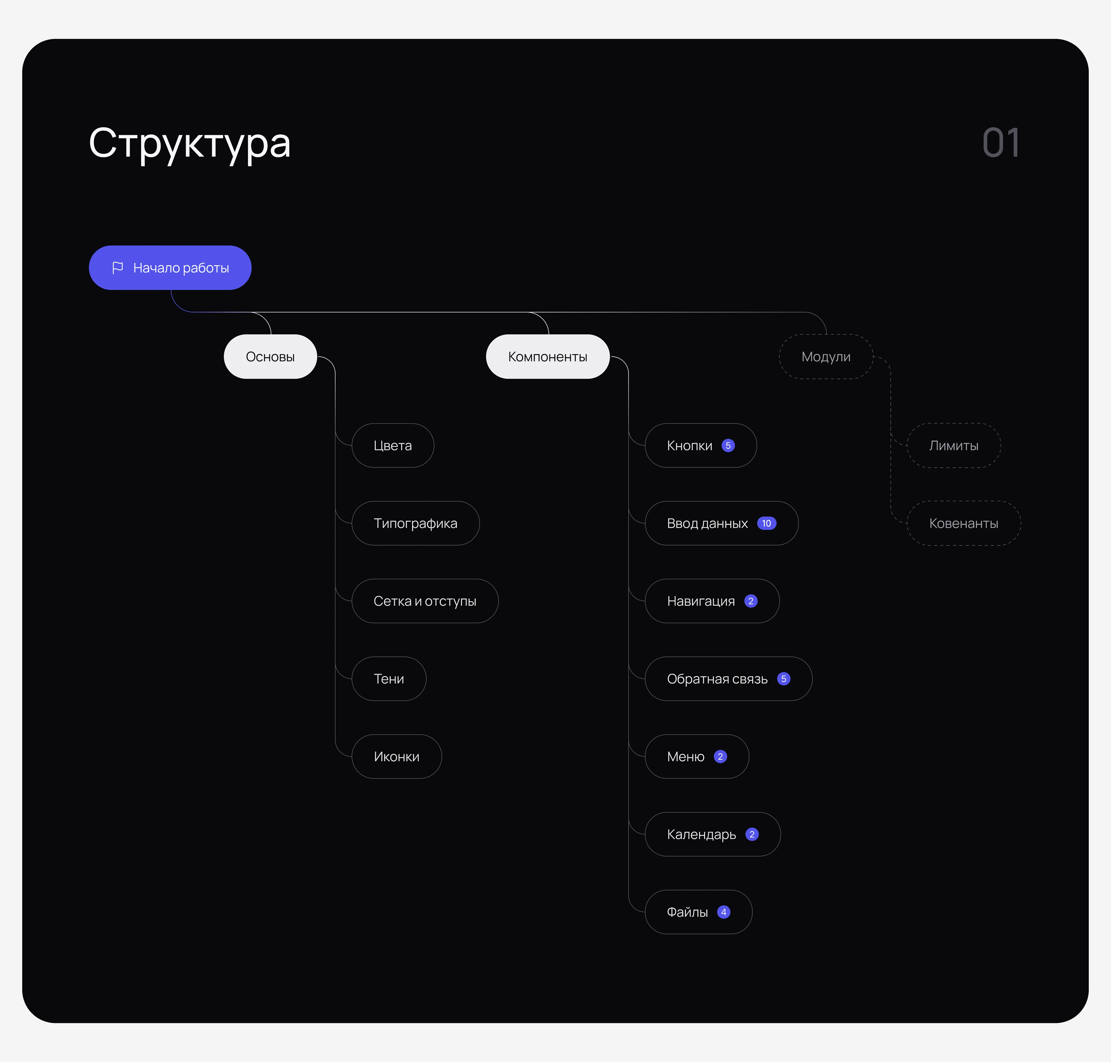 Fintech Platform · Design System — Изображение №2 — Интерфейсы на Dprofile