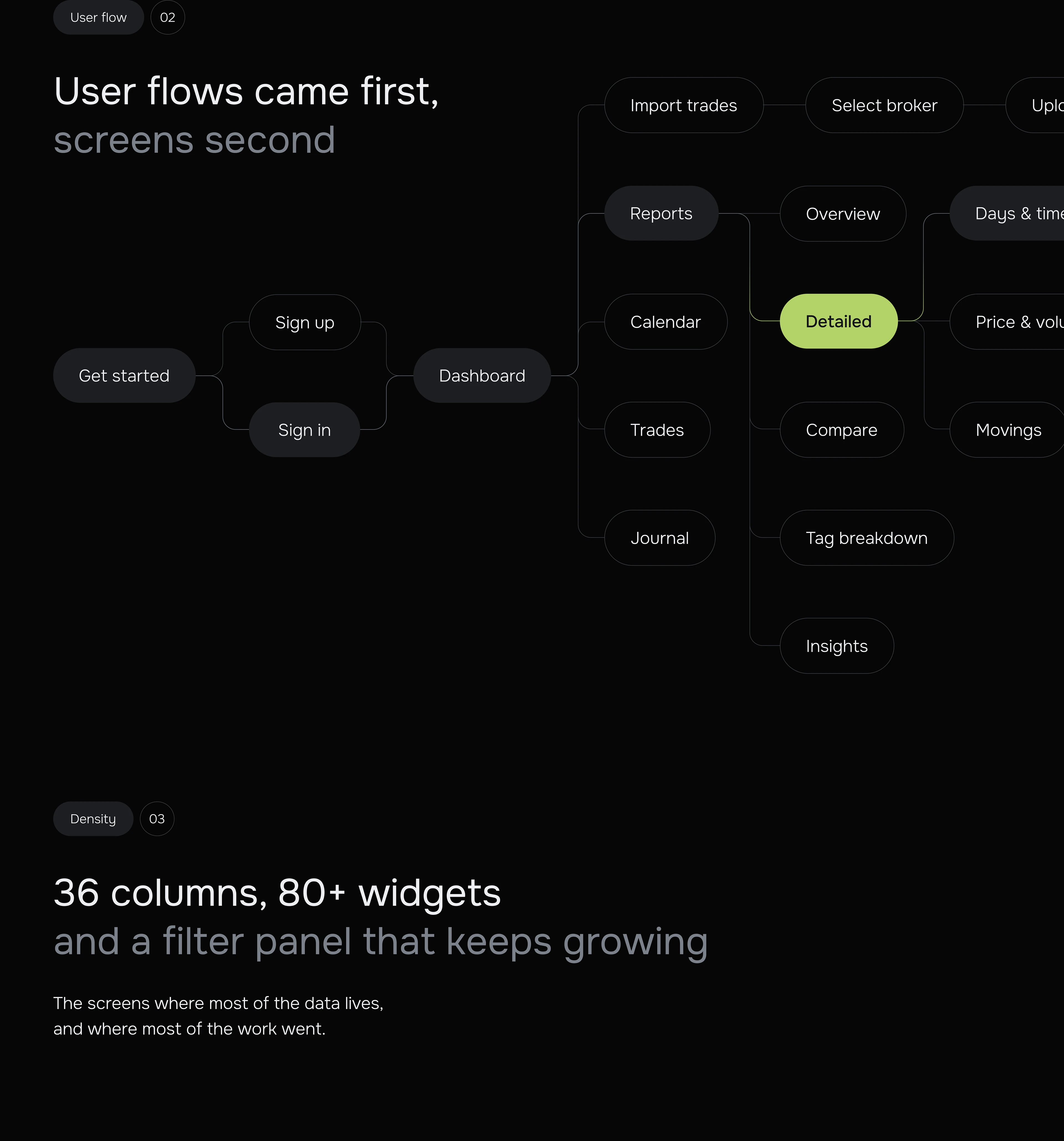 Datrade – Trading Journal · Fintech UX/UI Design — Изображение №3 — Интерфейсы на Dprofile