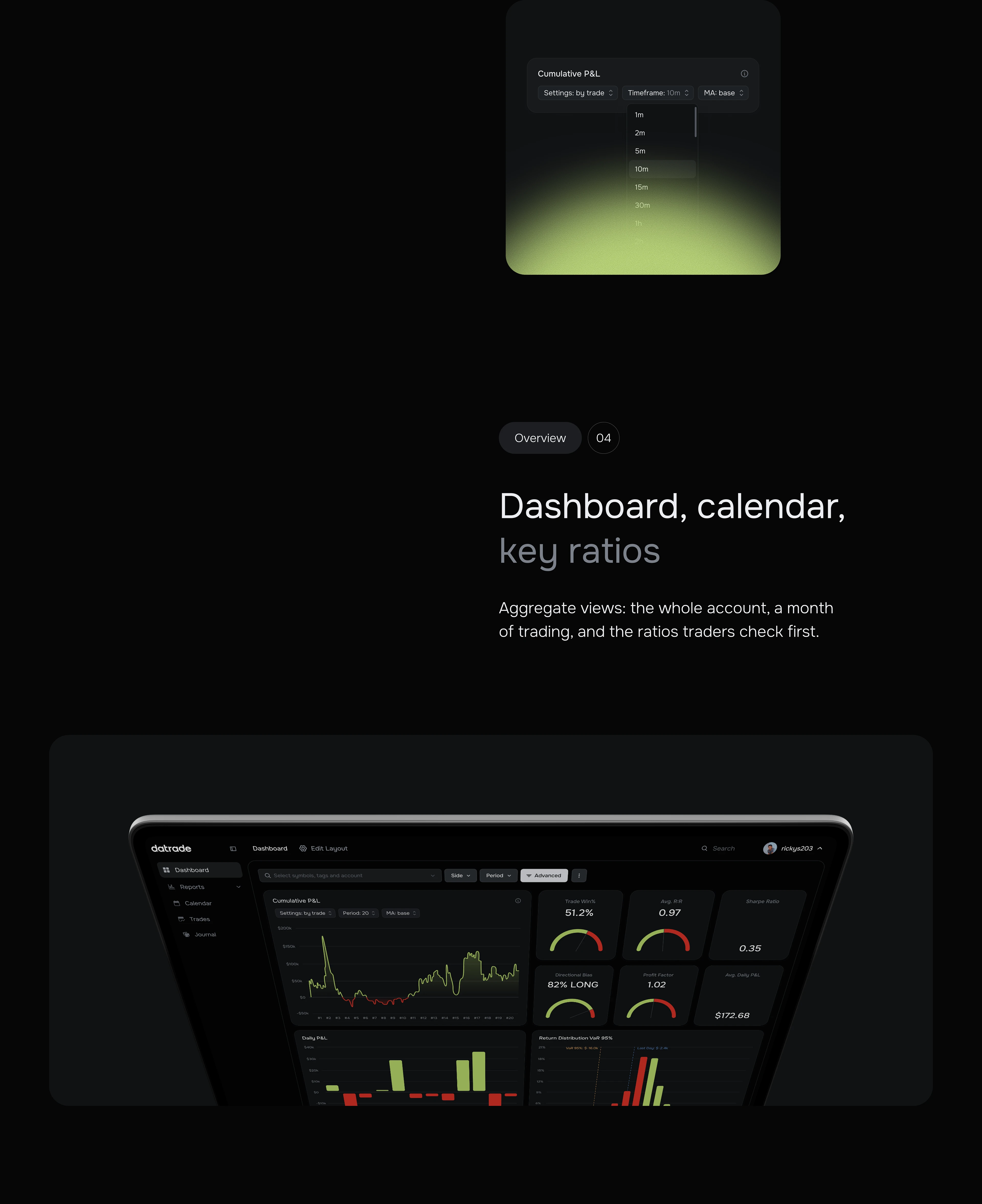 Datrade – Trading Journal · Fintech UX/UI Design — Изображение №5 — Интерфейсы на Dprofile