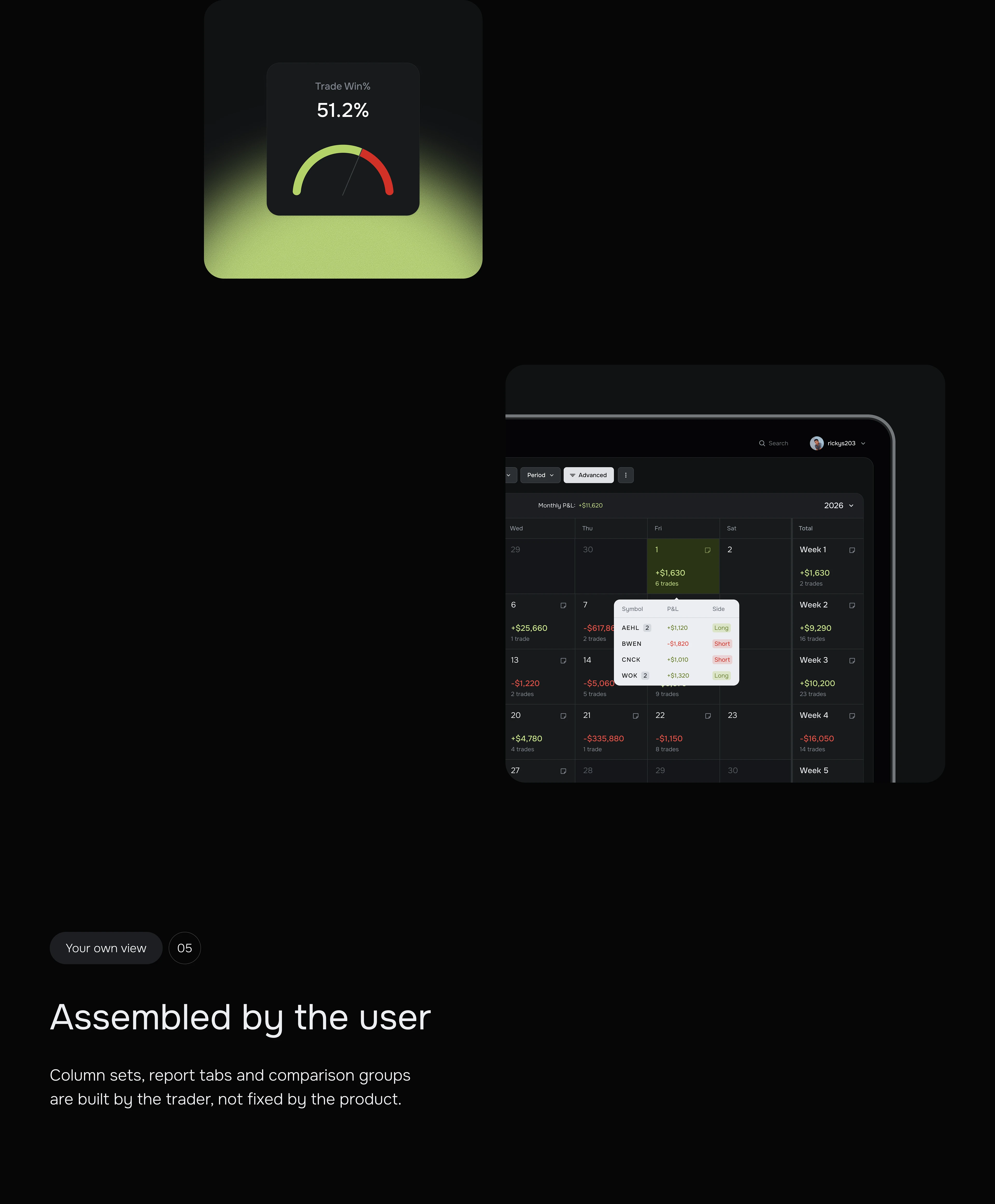 Datrade – Trading Journal · Fintech UX/UI Design — Изображение №6 — Интерфейсы на Dprofile