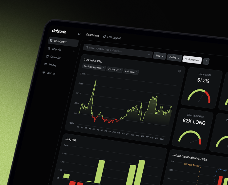 Datrade – Trading Journal · Fintech UX/UI Design — Интерфейсы на Dprofile