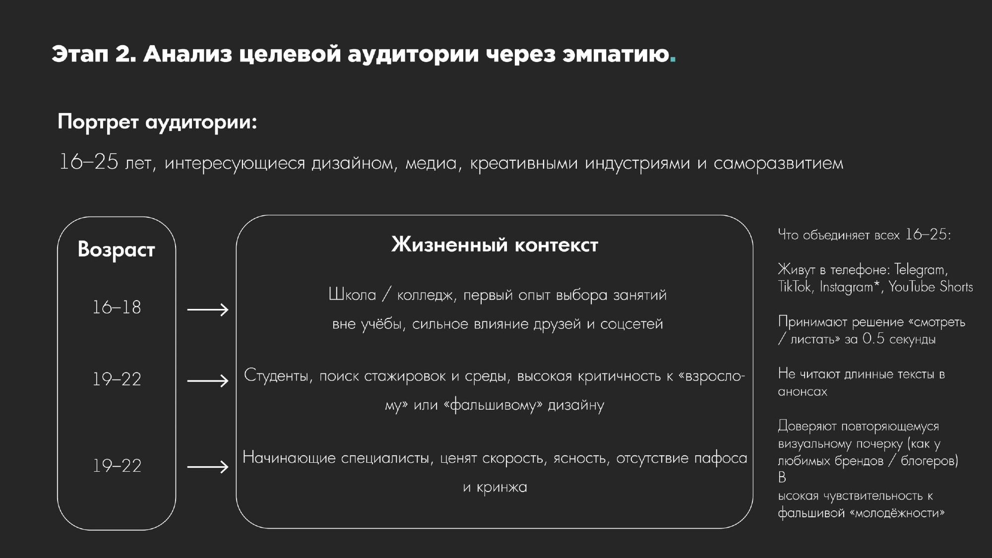 Визуальная айдентика — Изображение №2 — Брендинг на Dprofile