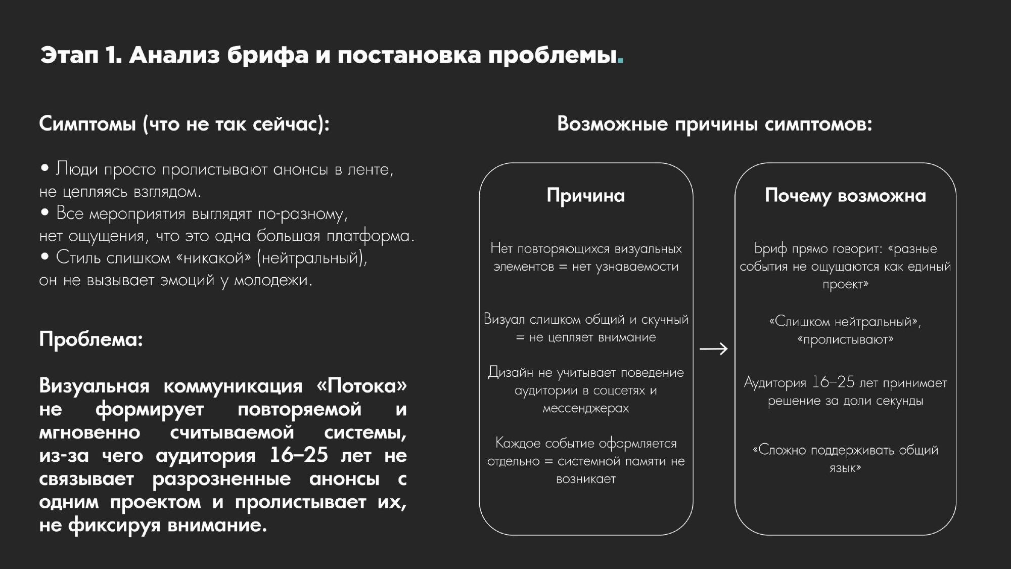 Визуальная айдентика — Изображение №1 — Брендинг на Dprofile