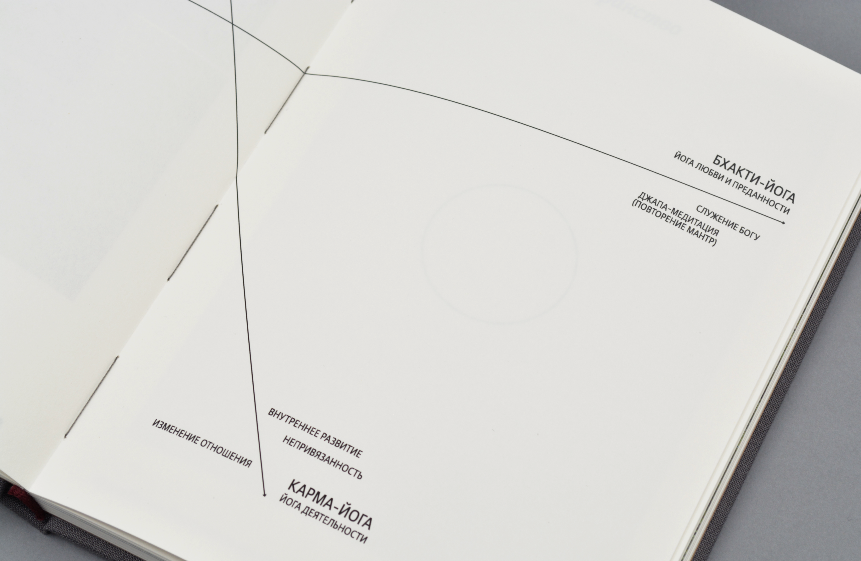 Книга SAMĀDHI. Индийская философия и современное искусство — Изображение №10 — Брендинг, Графика на Dprofile