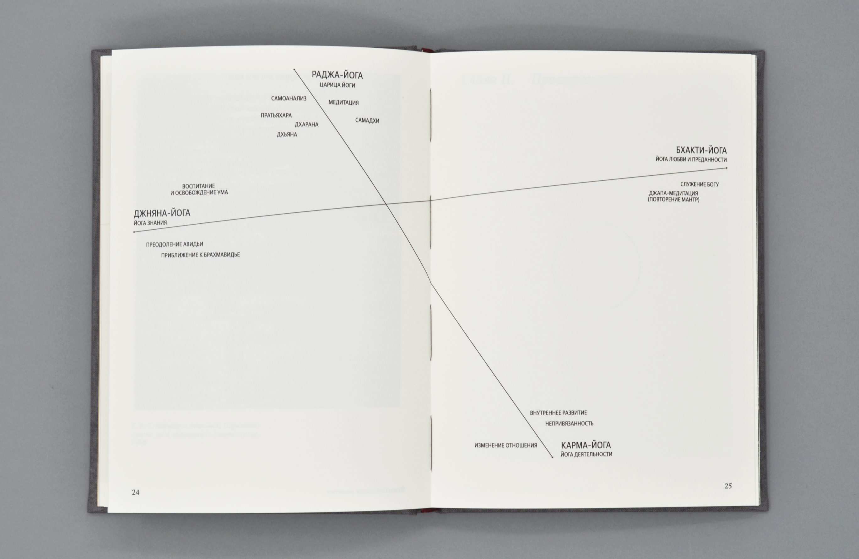 Книга SAMĀDHI. Индийская философия и современное искусство — Изображение №9 — Брендинг, Графика на Dprofile